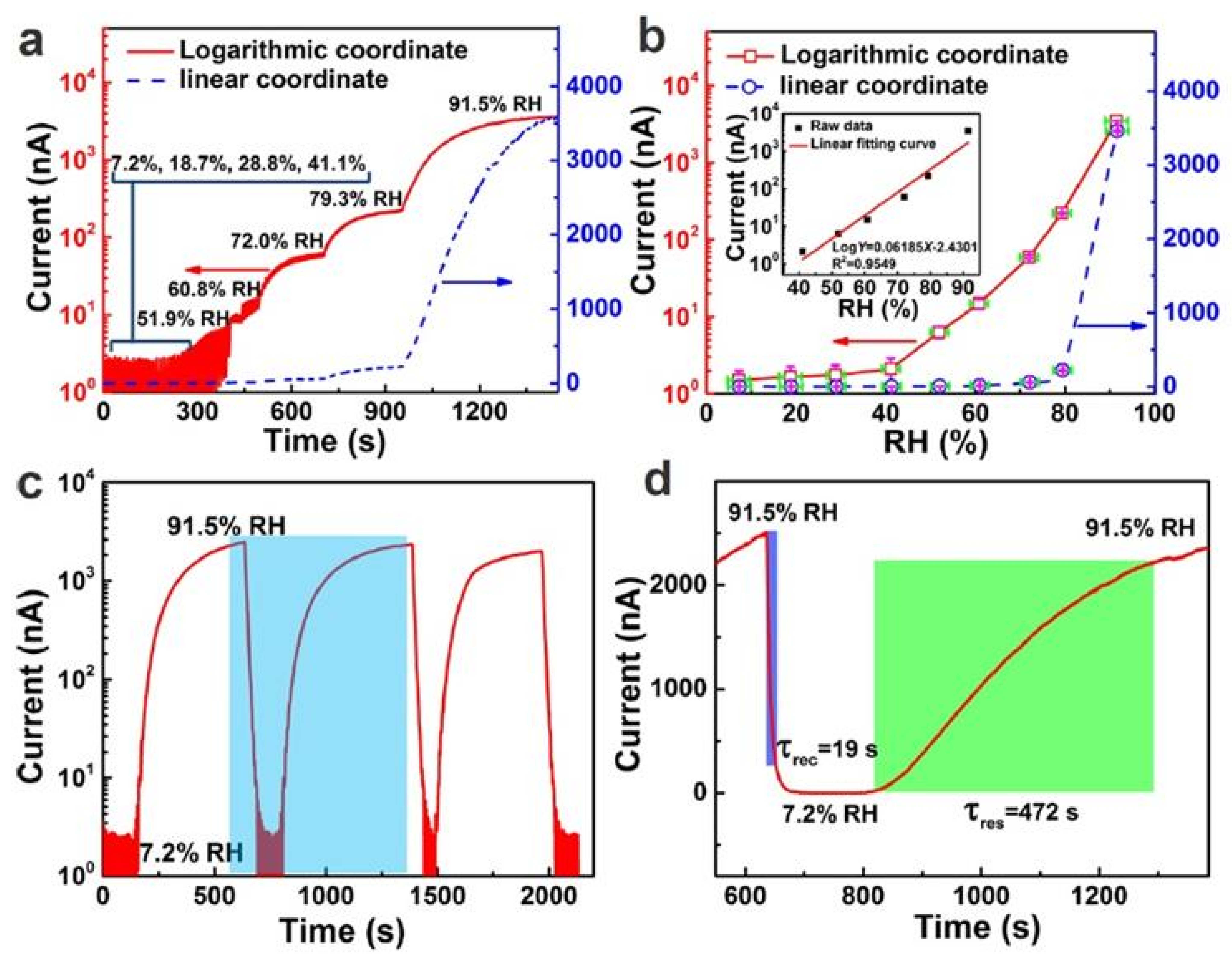 Nanomaterials 13 01381 g008 Nanomaterials 13 01381 g008