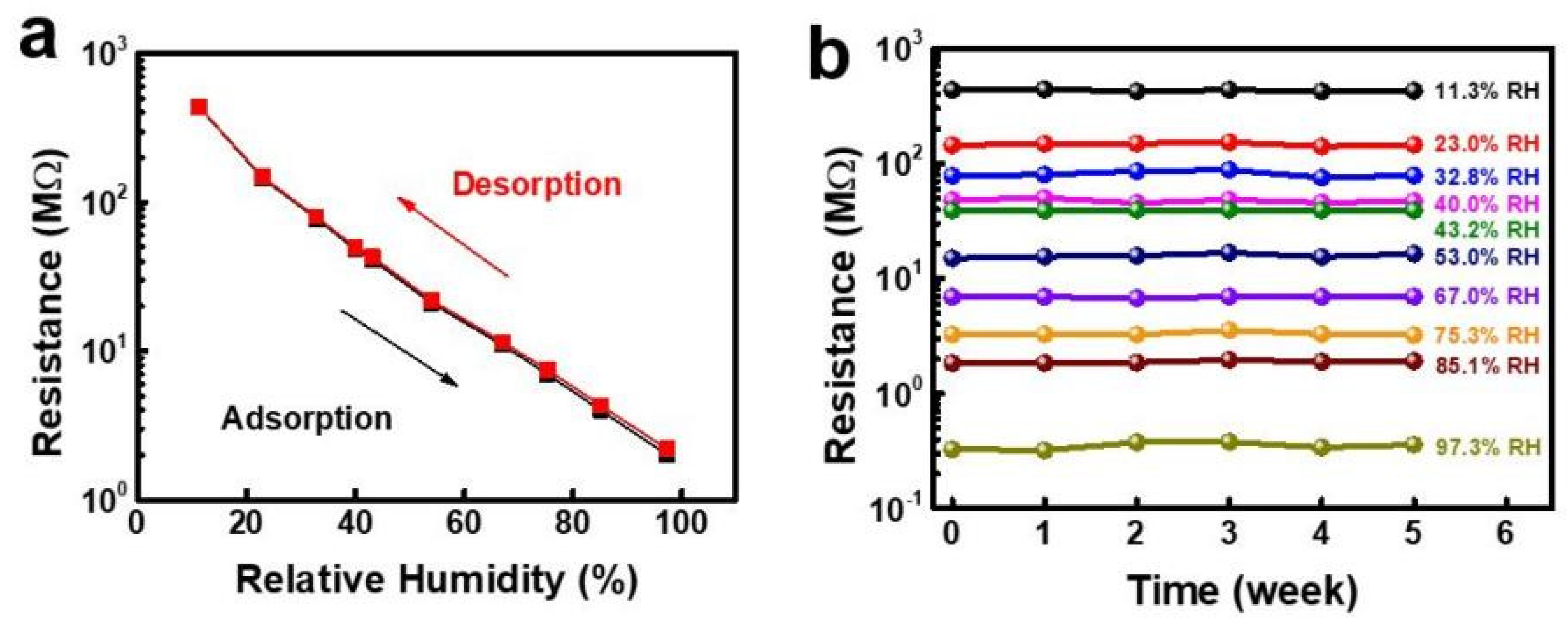 Nanomaterials 13 01381 g009 Nanomaterials 13 01381 g009