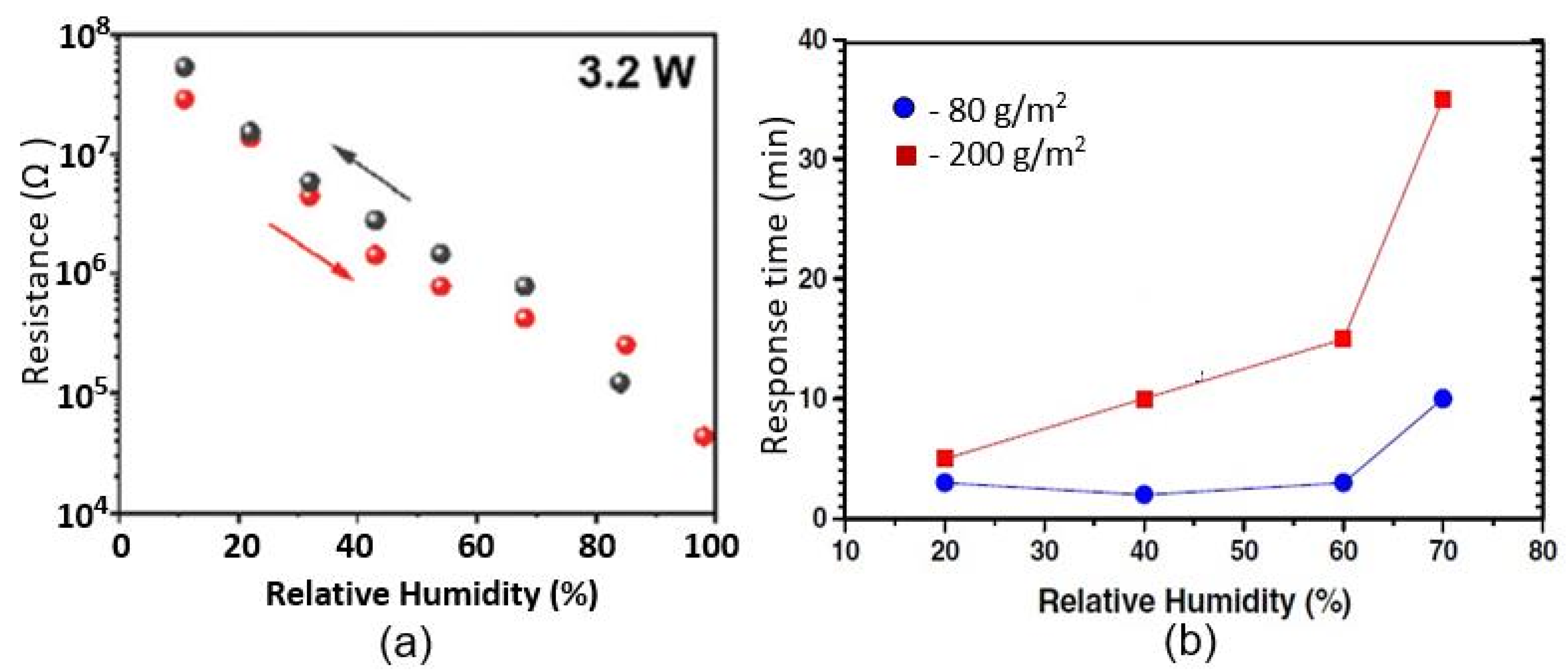 Nanomaterials 13 01381 g010 Nanomaterials 13 01381 g010