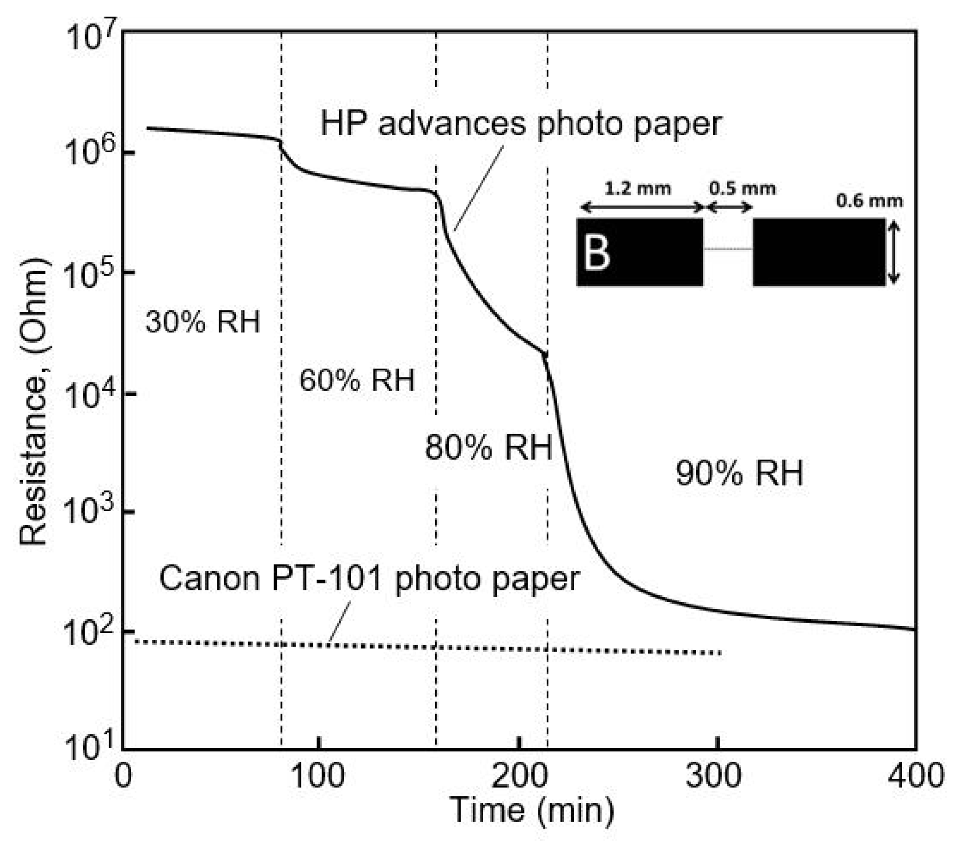 Nanomaterials 13 01381 g012 Nanomaterials 13 01381 g012