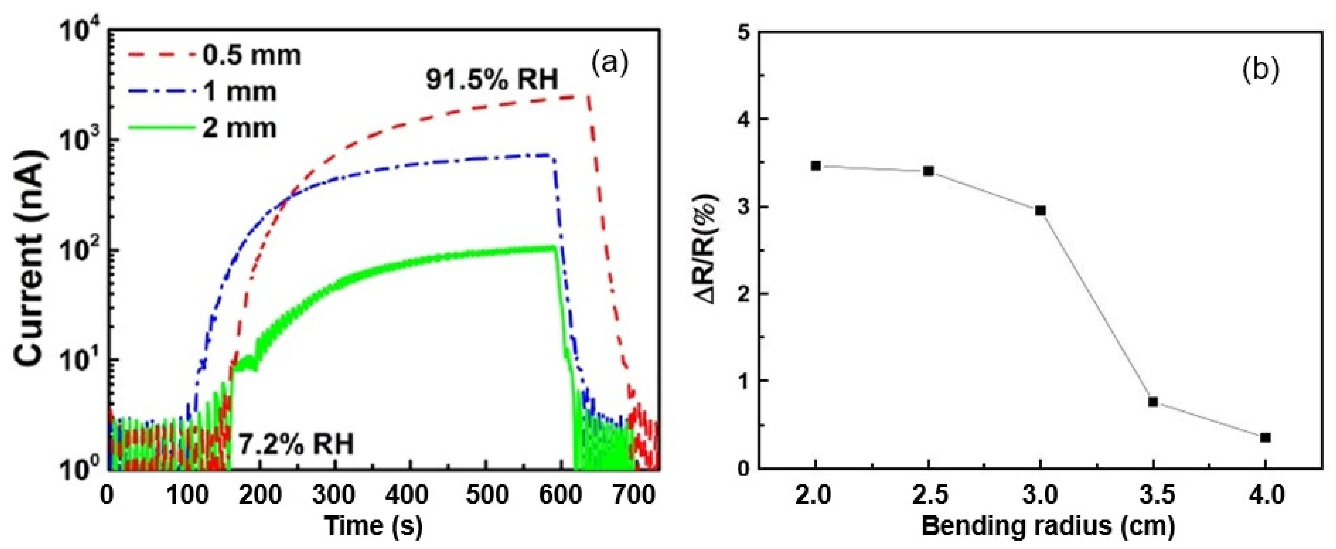 Nanomaterials 13 01381 g013 Nanomaterials 13 01381 g013