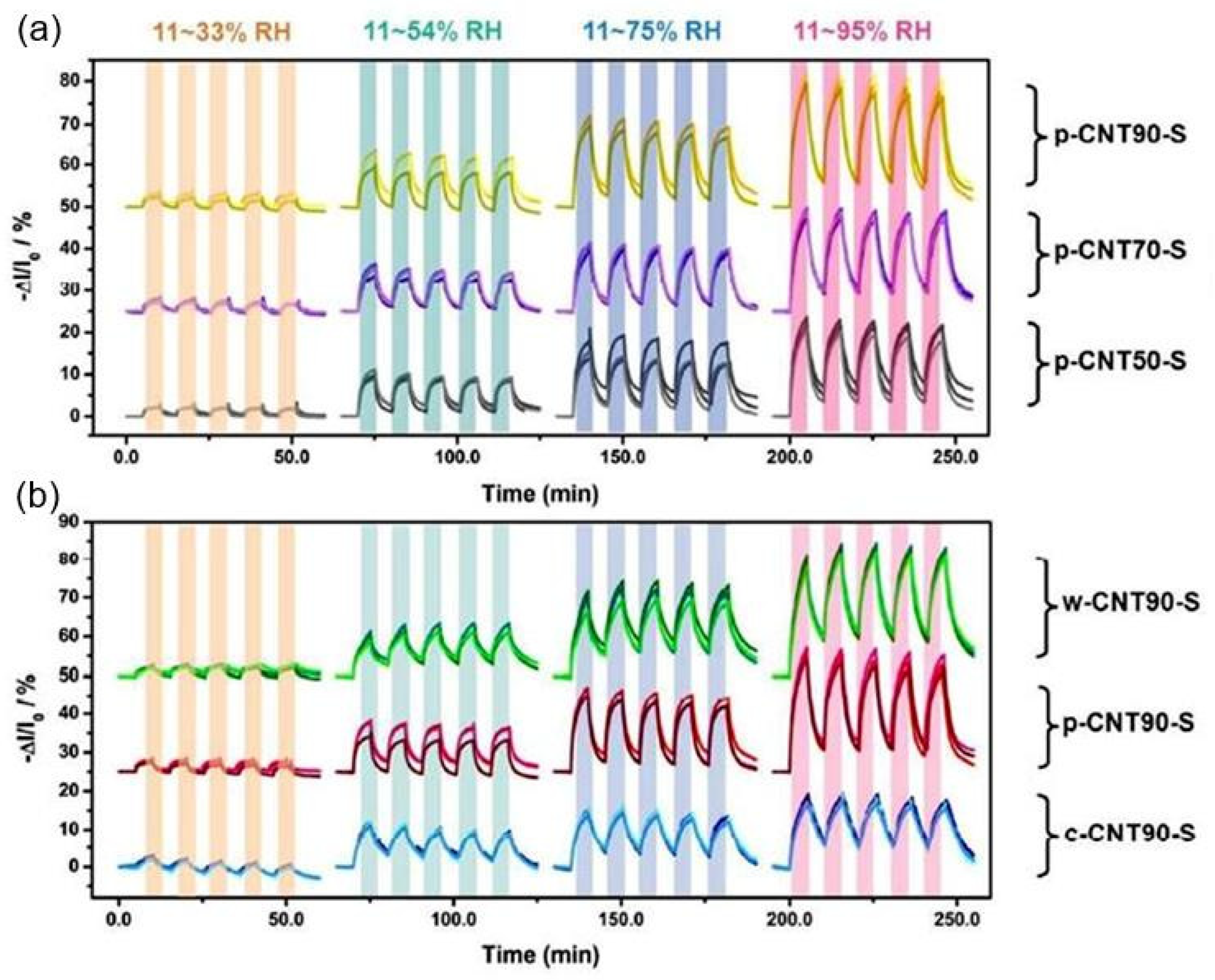 Nanomaterials 13 01381 g016 Nanomaterials 13 01381 g016