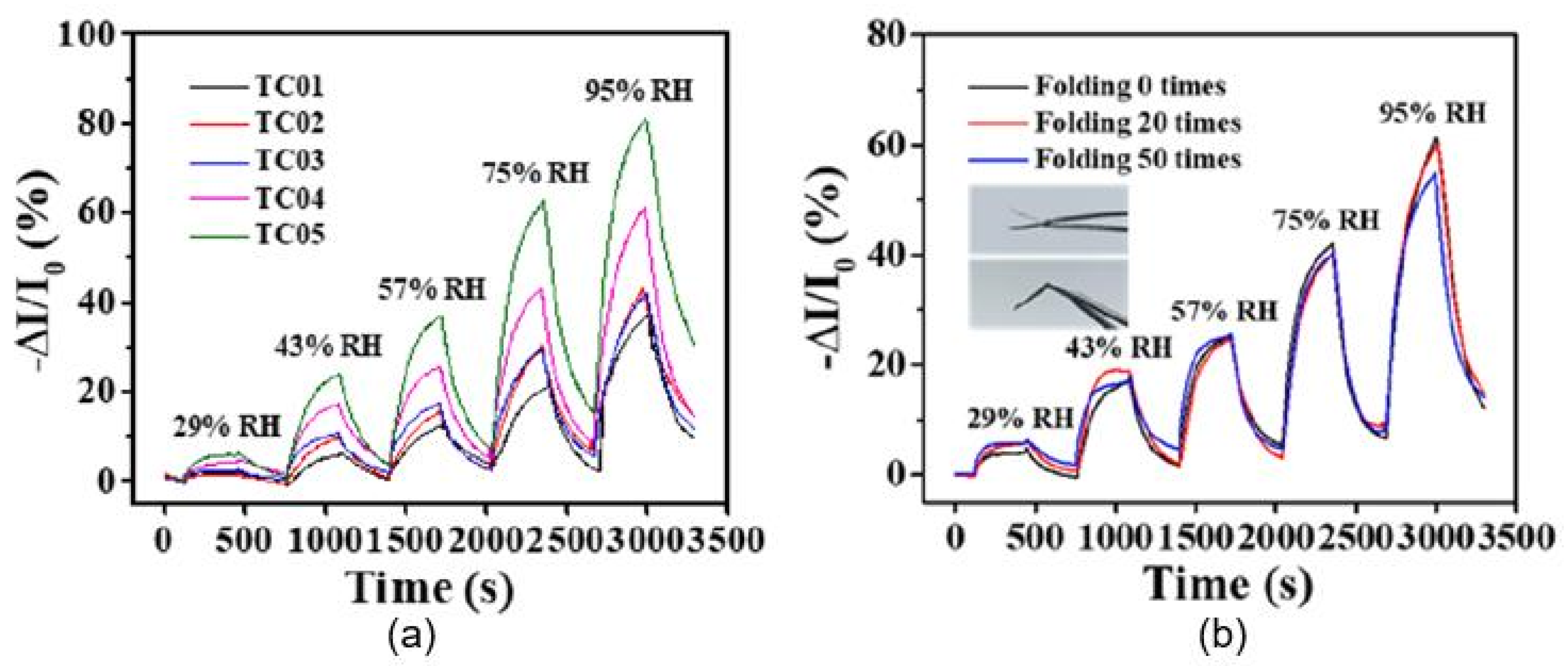 Nanomaterials 13 01381 g017 Nanomaterials 13 01381 g017