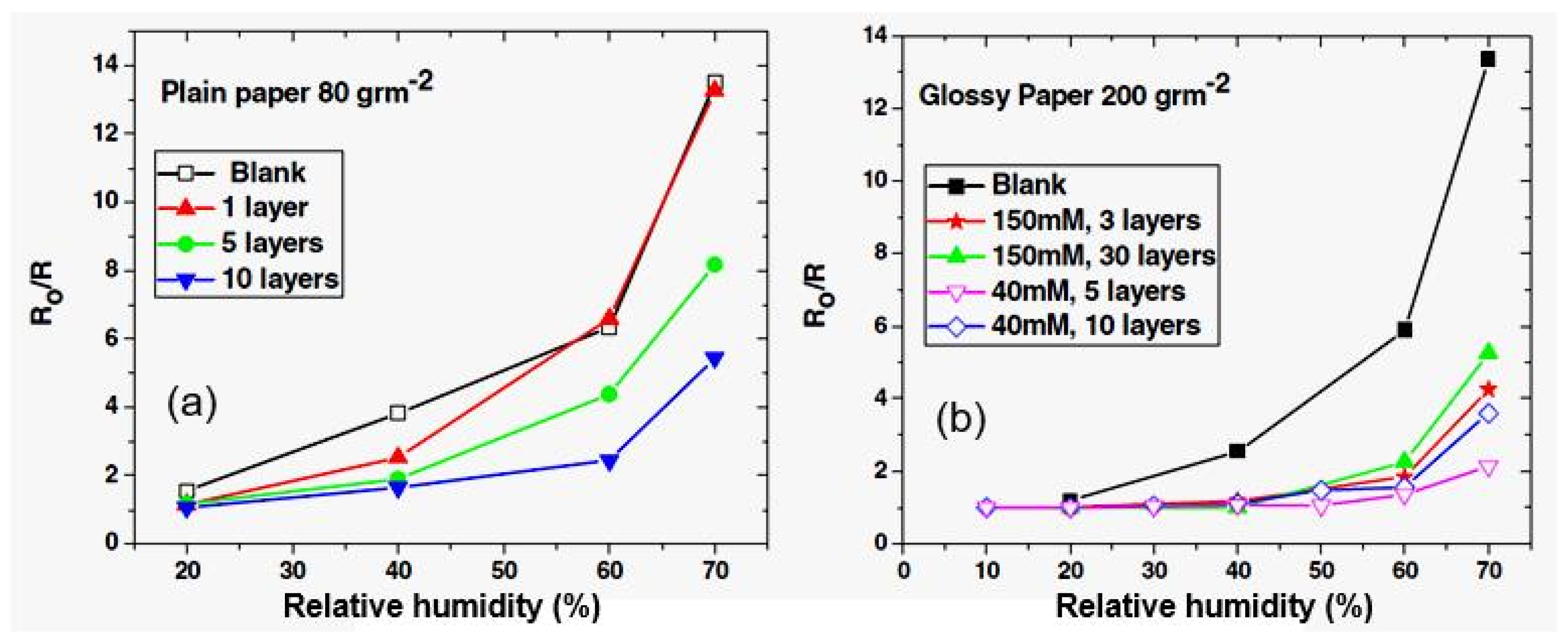 Nanomaterials 13 01381 g019 Nanomaterials 13 01381 g019