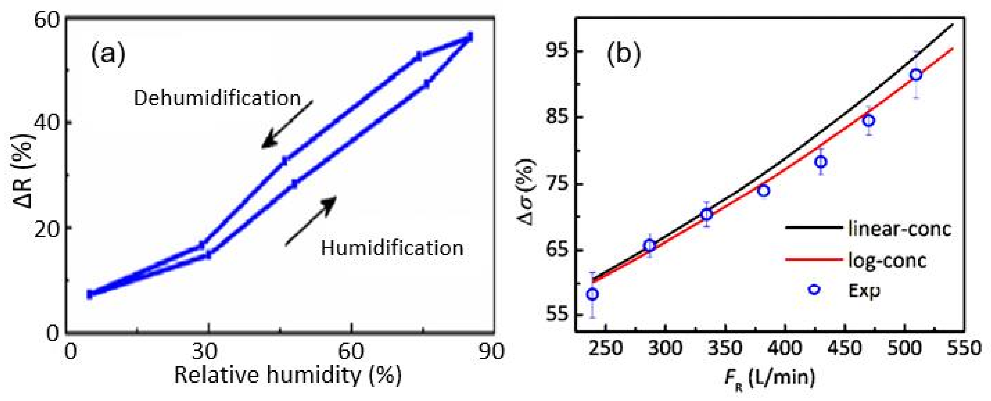 Nanomaterials 13 01381 g020 Nanomaterials 13 01381 g020