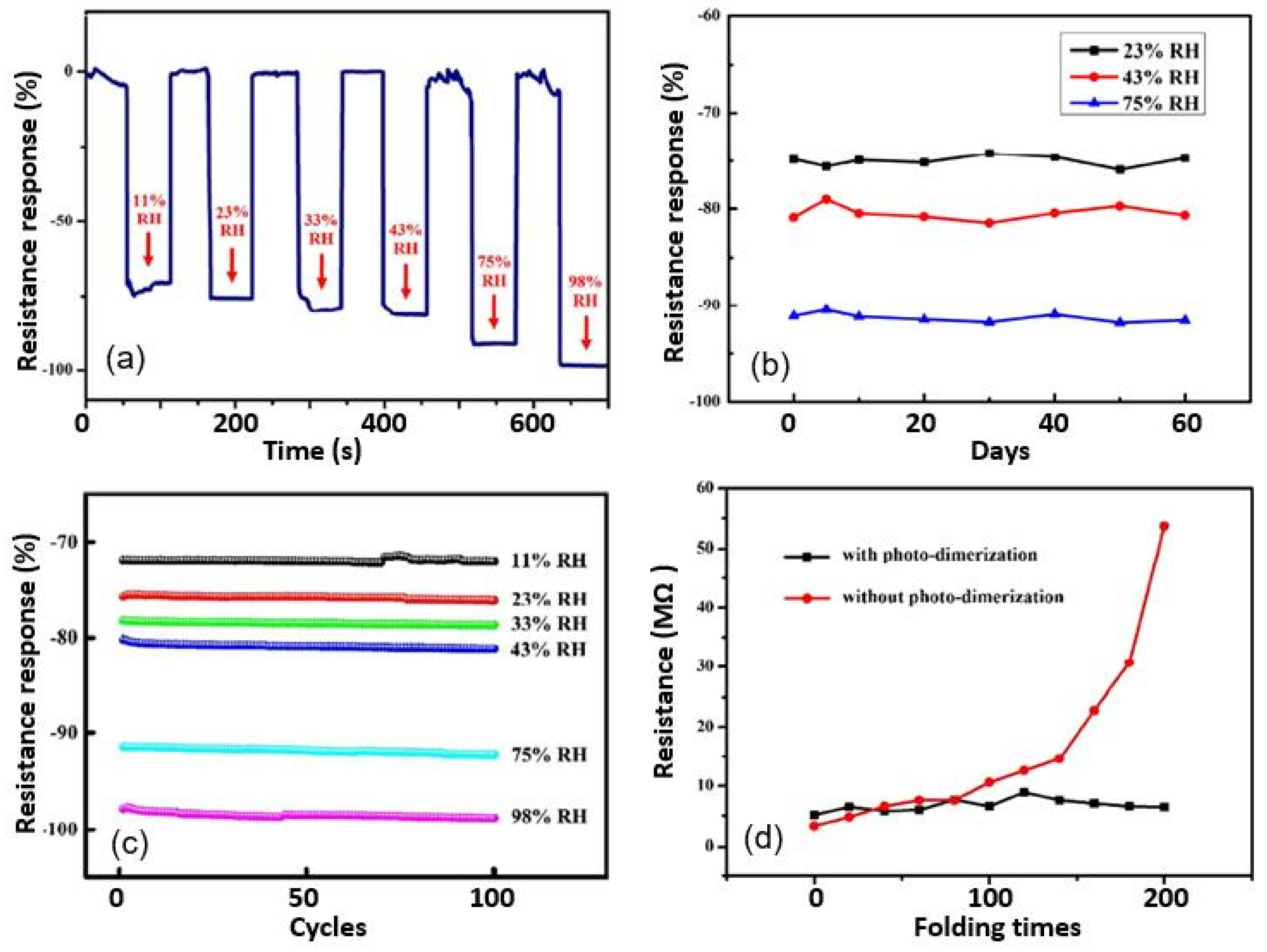 Nanomaterials 13 01381 g026 Nanomaterials 13 01381 g026