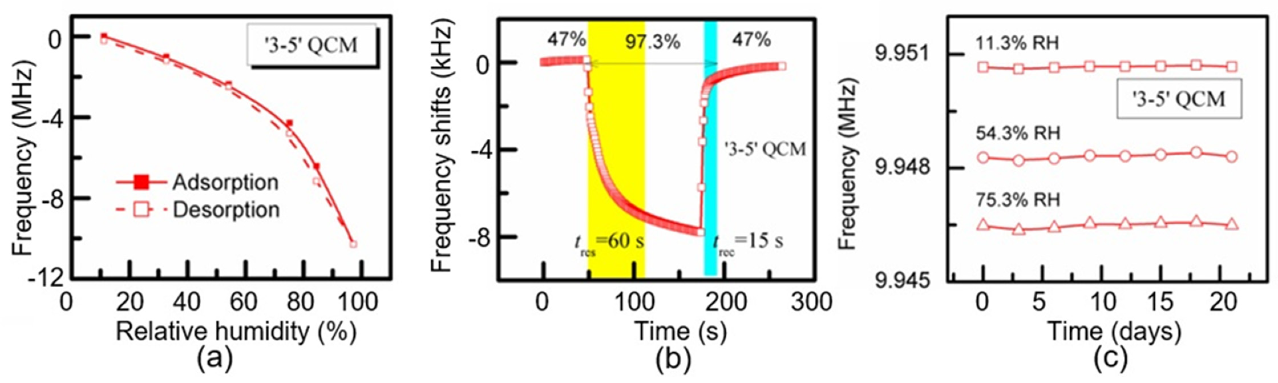 Nanomaterials 13 01381 g029 Nanomaterials 13 01381 g029