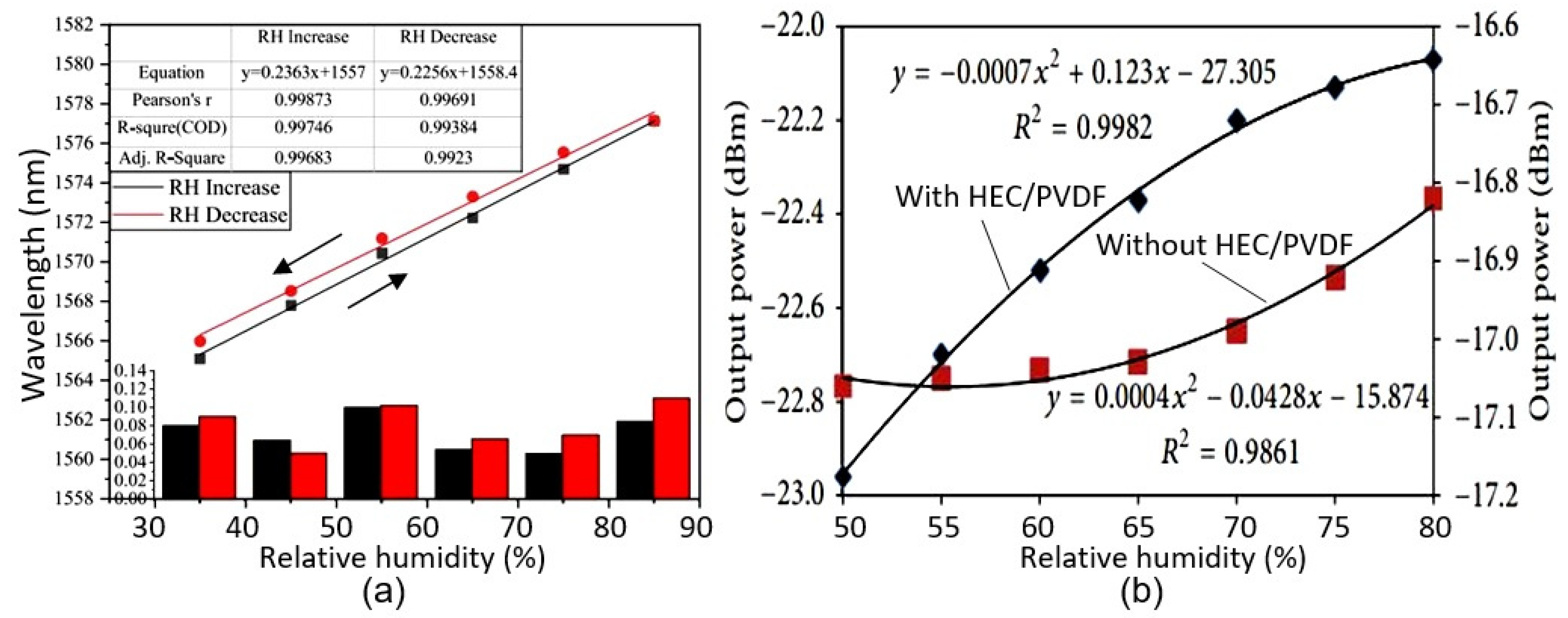 Nanomaterials 13 01381 g030 Nanomaterials 13 01381 g030