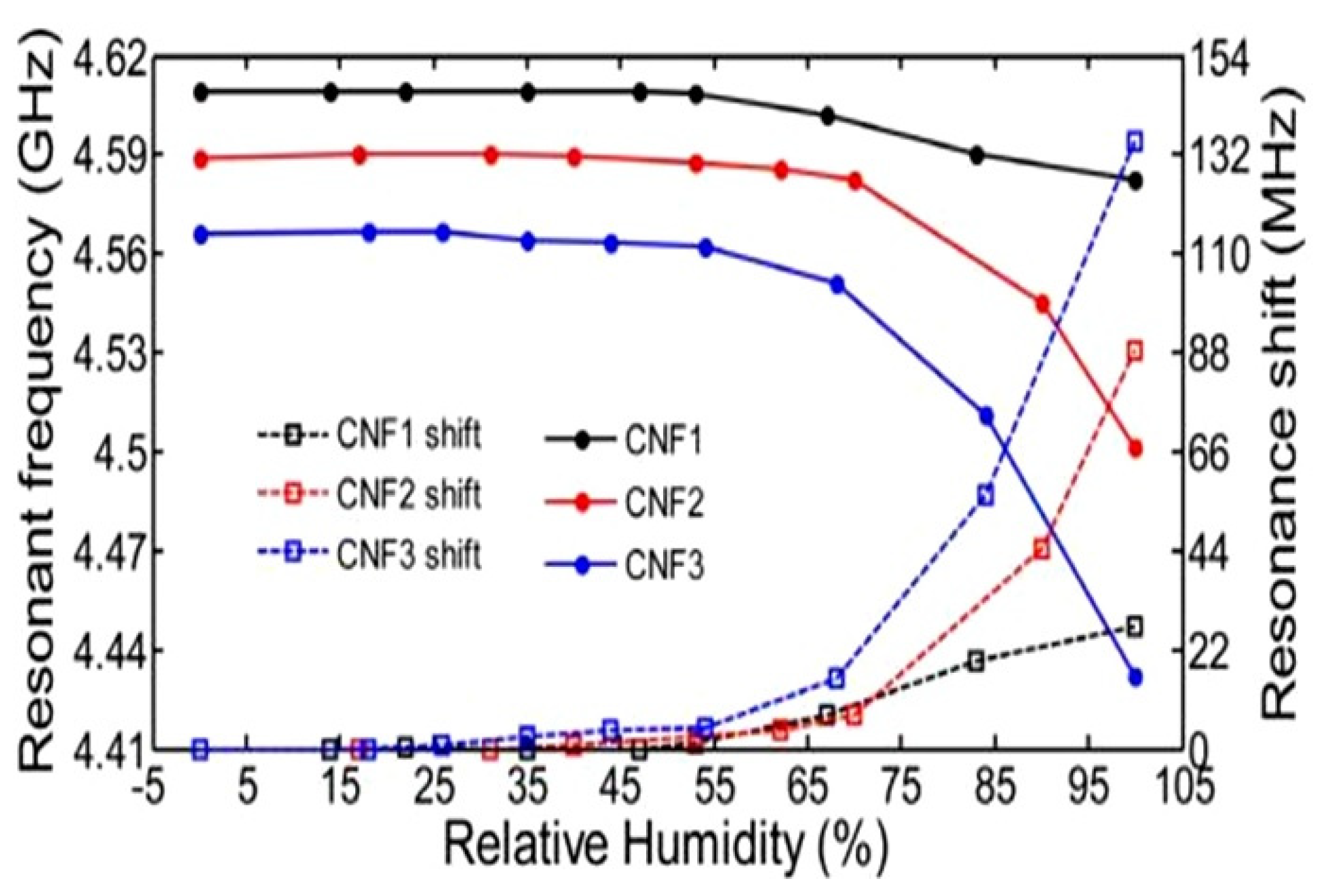 Nanomaterials 13 01381 g031 Nanomaterials 13 01381 g031