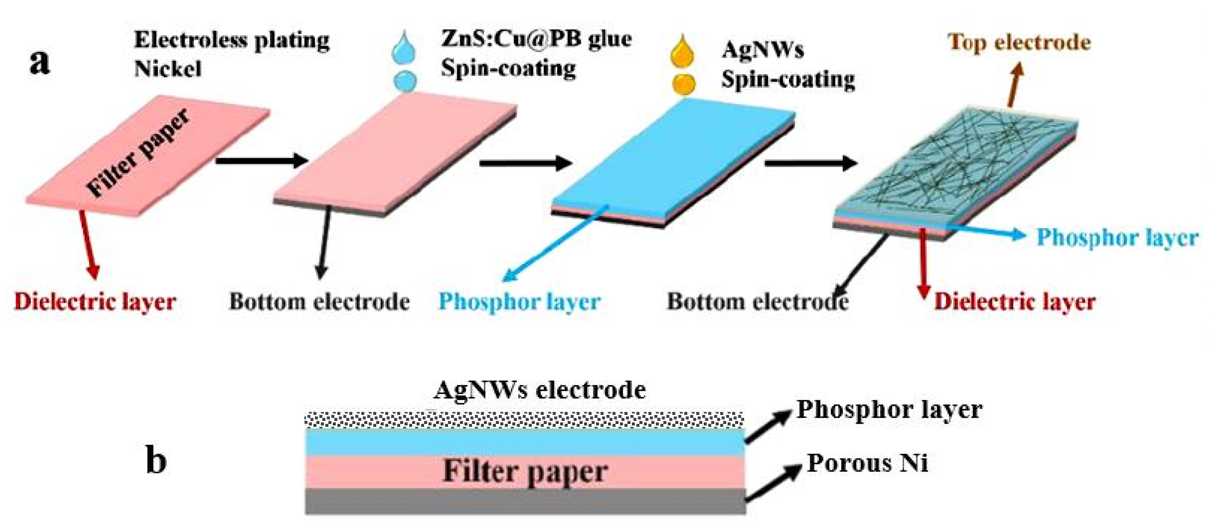 Nanomaterials 13 01381 g038 Nanomaterials 13 01381 g038