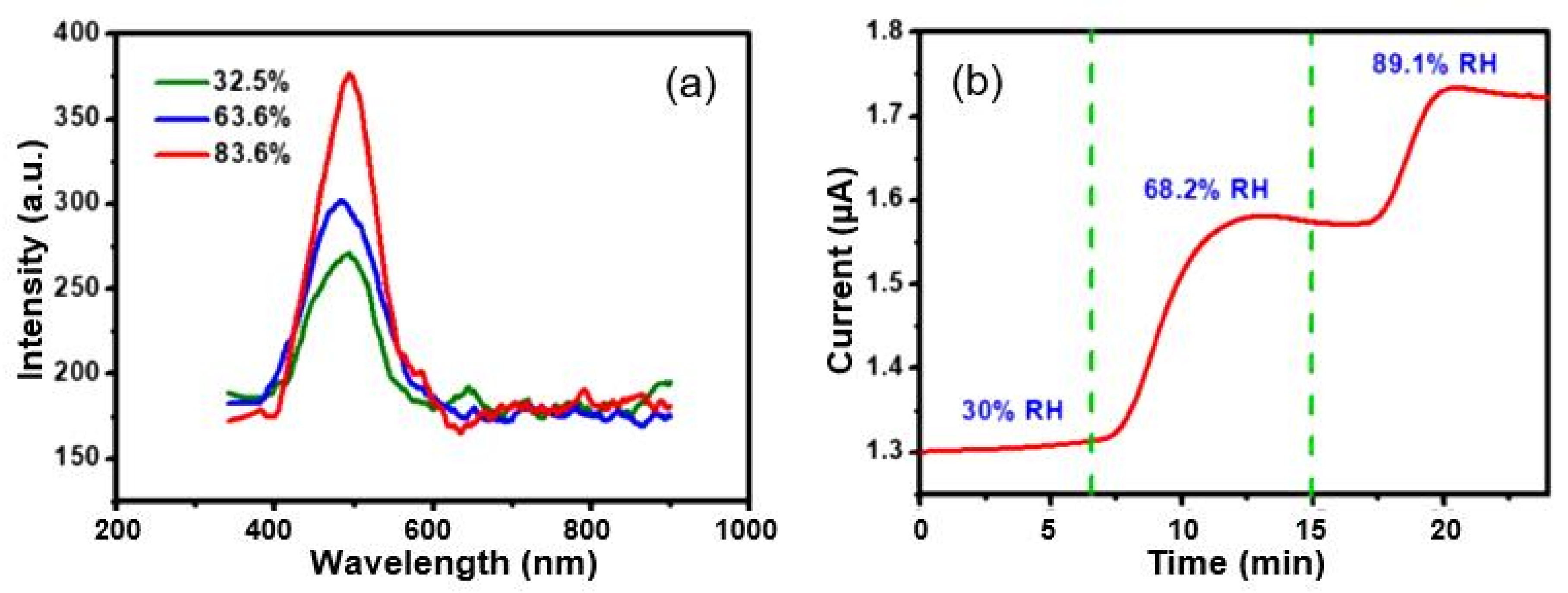 Nanomaterials 13 01381 g039 Nanomaterials 13 01381 g039