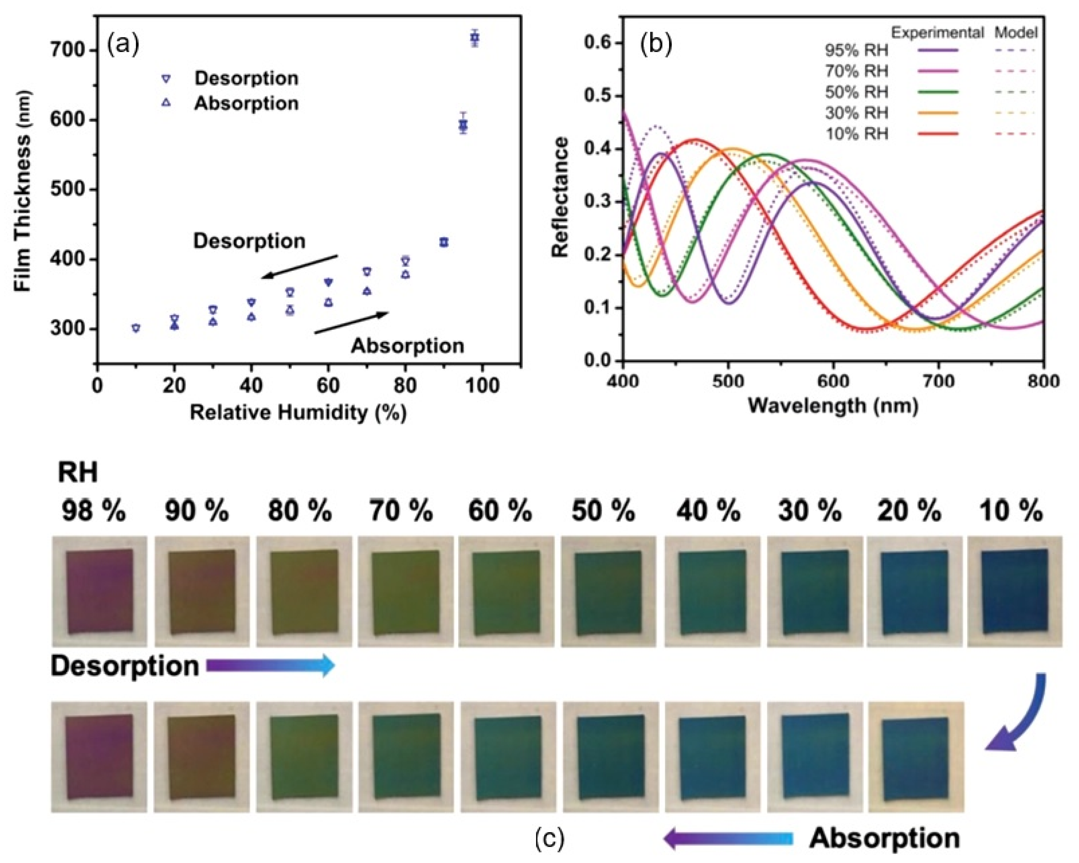 Nanomaterials 13 01381 g041 Nanomaterials 13 01381 g041