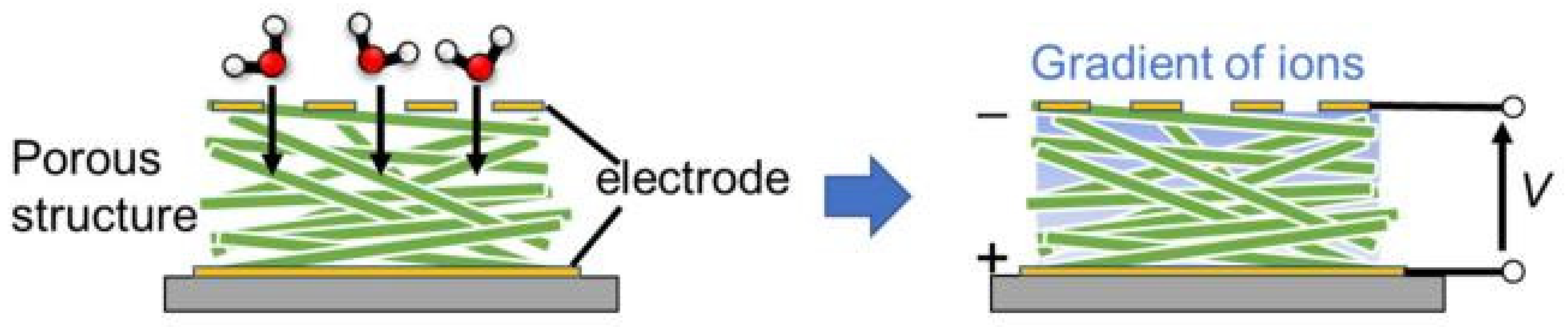 Nanomaterials 13 01381 g047 Nanomaterials 13 01381 g047
