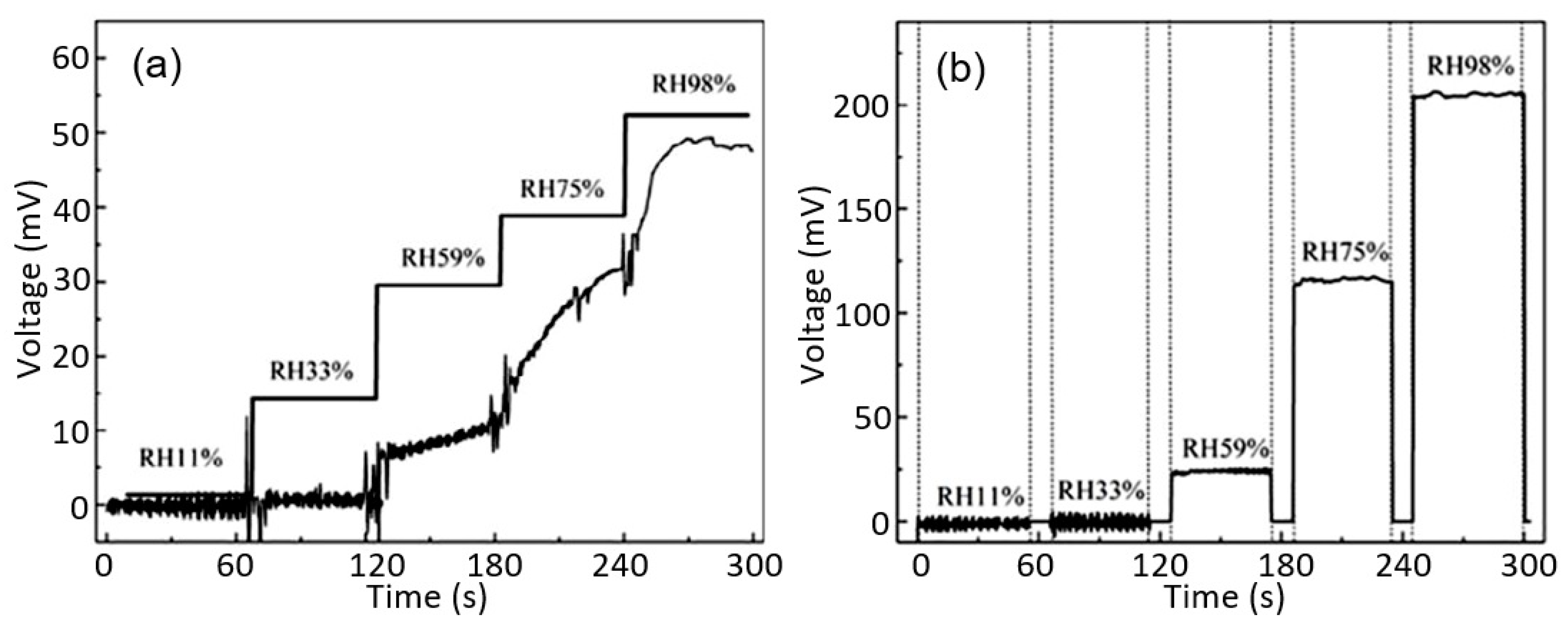 Nanomaterials 13 01381 g048 Nanomaterials 13 01381 g048
