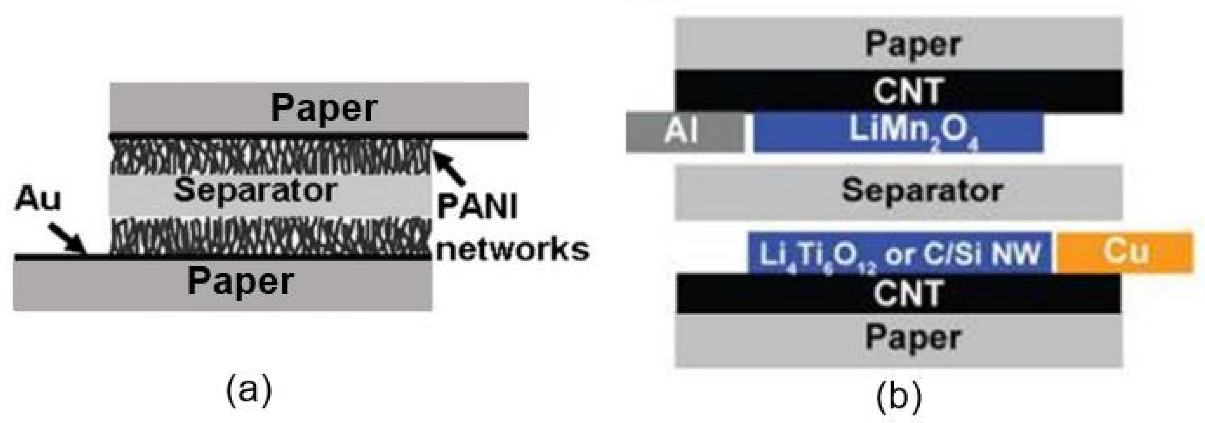Nanomaterials 13 01381 g049 Nanomaterials 13 01381 g049