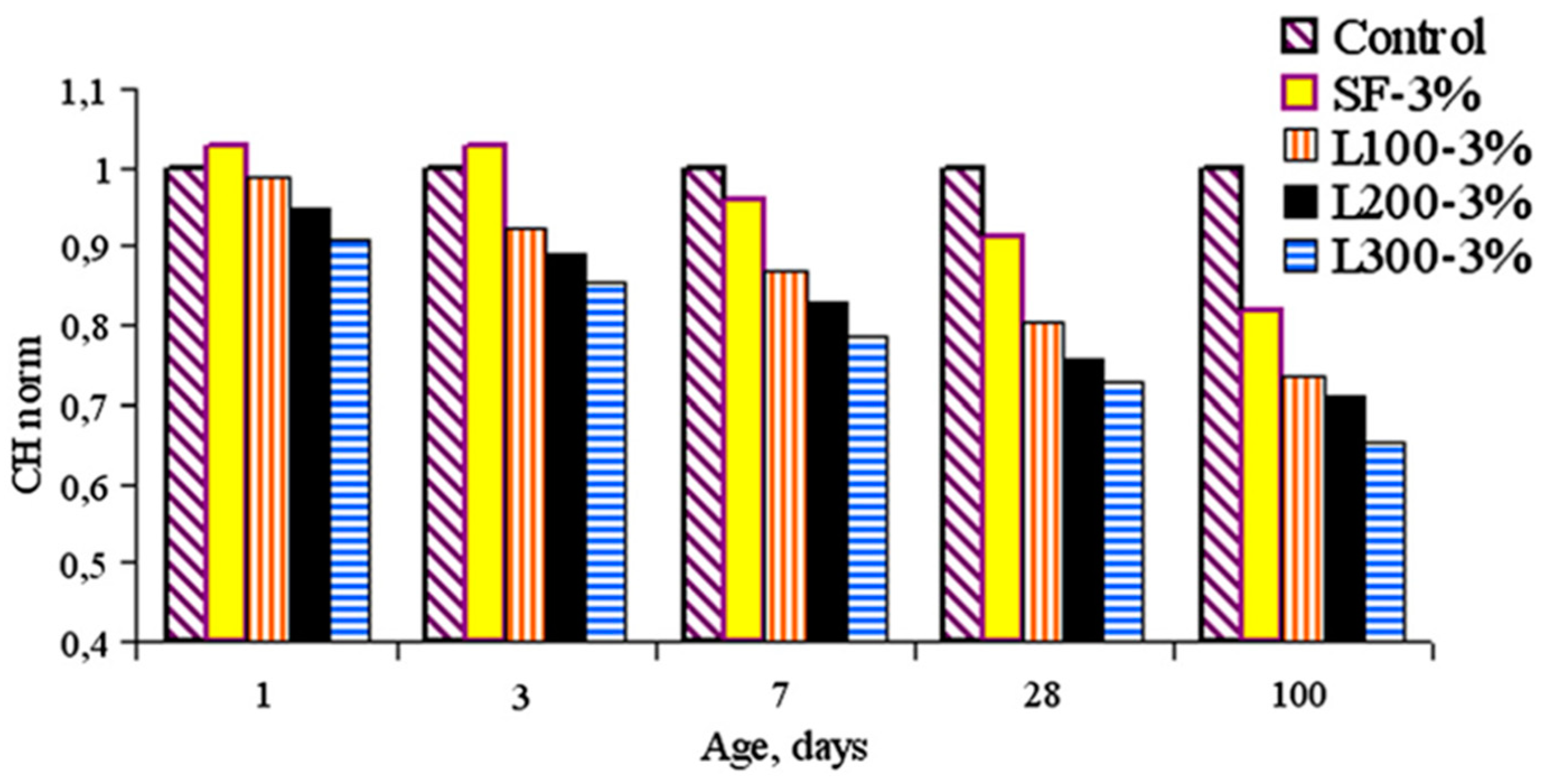Nanomaterials 13 01383 g003 Nanomaterials 13 01383 g003