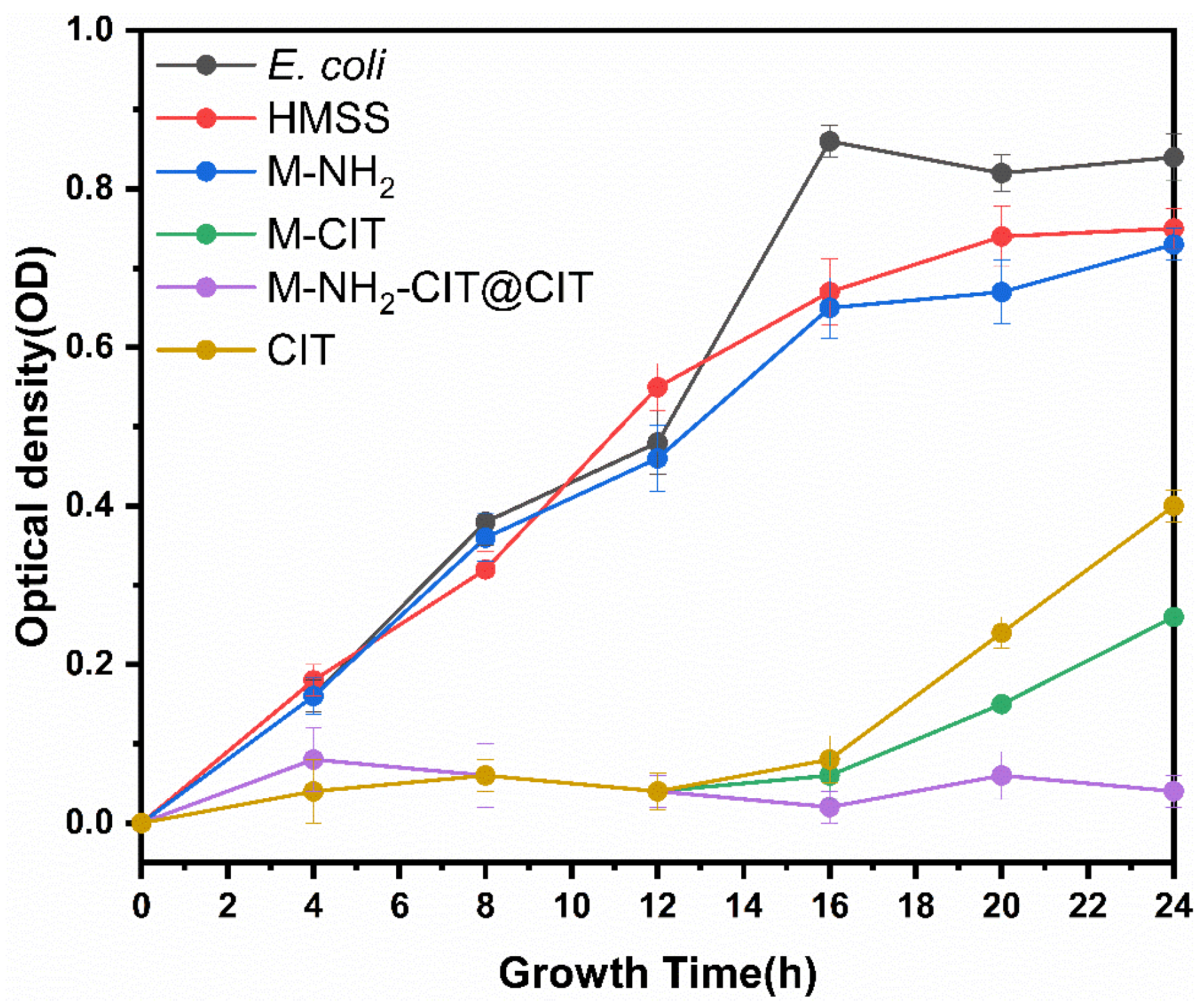Nanomaterials 13 01384 g008 Nanomaterials 13 01384 g008