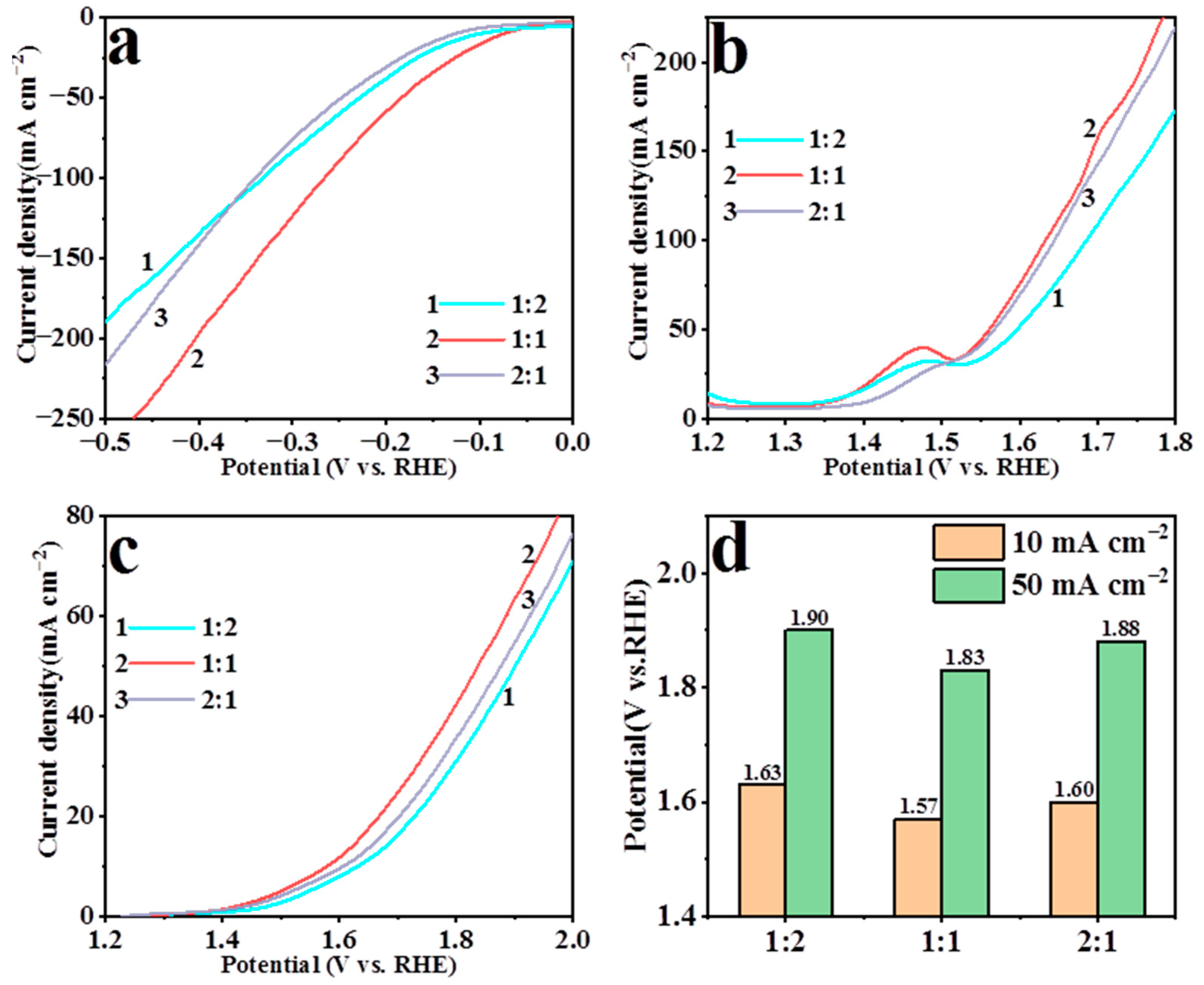 Nanomaterials 13 01386 g004 Nanomaterials 13 01386 g004