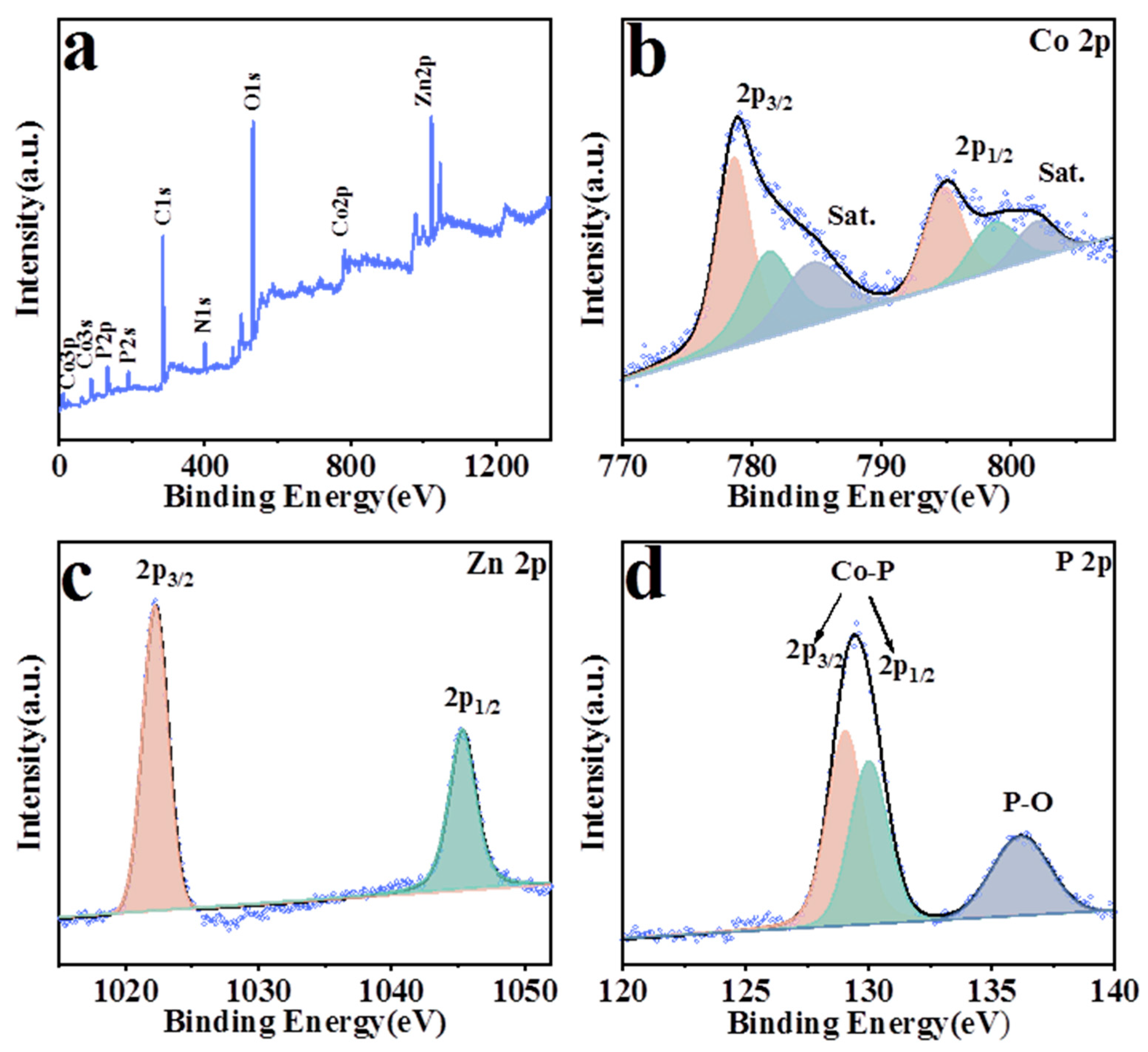 Nanomaterials 13 01386 g007 Nanomaterials 13 01386 g007
