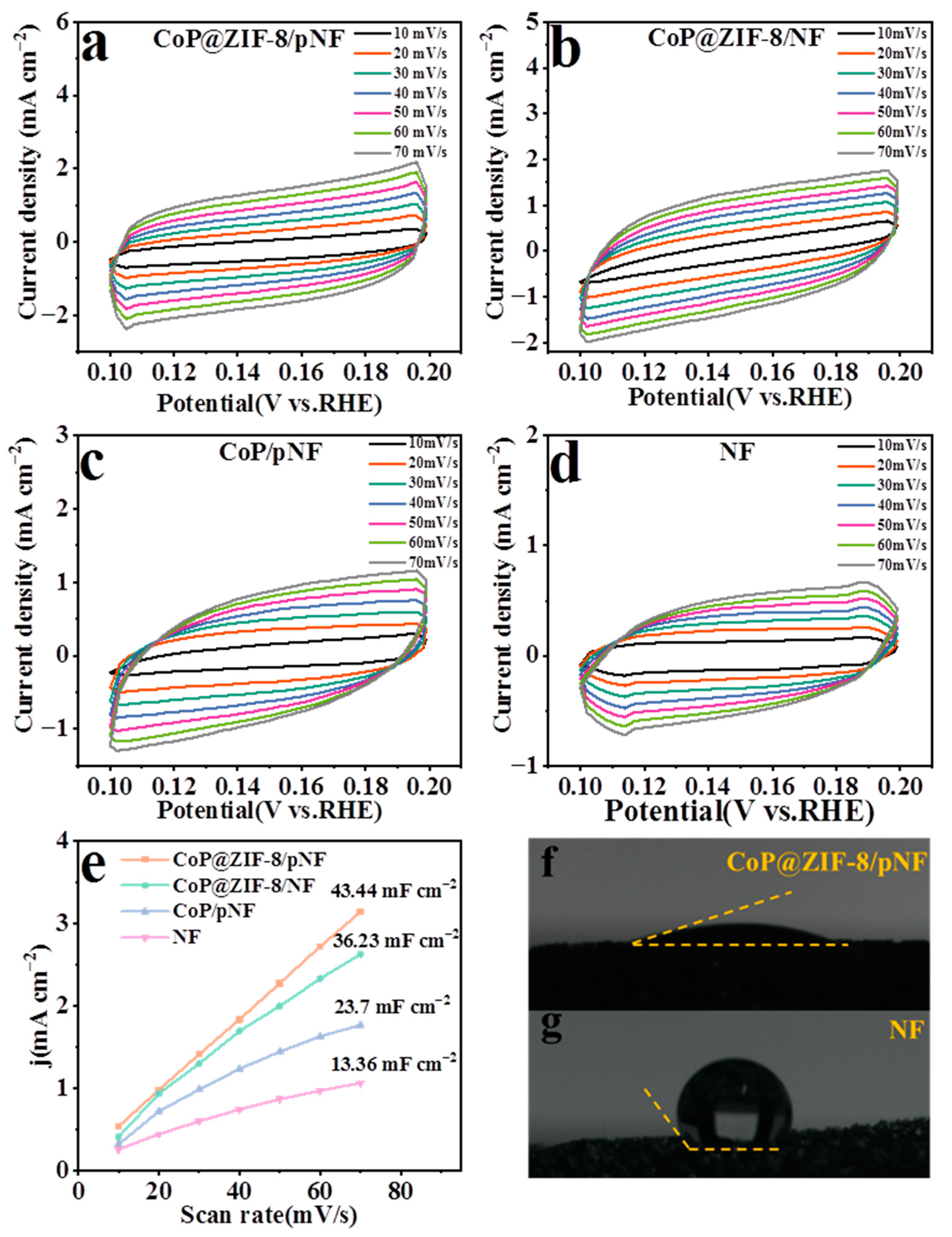 Nanomaterials 13 01386 g011 Nanomaterials 13 01386 g011