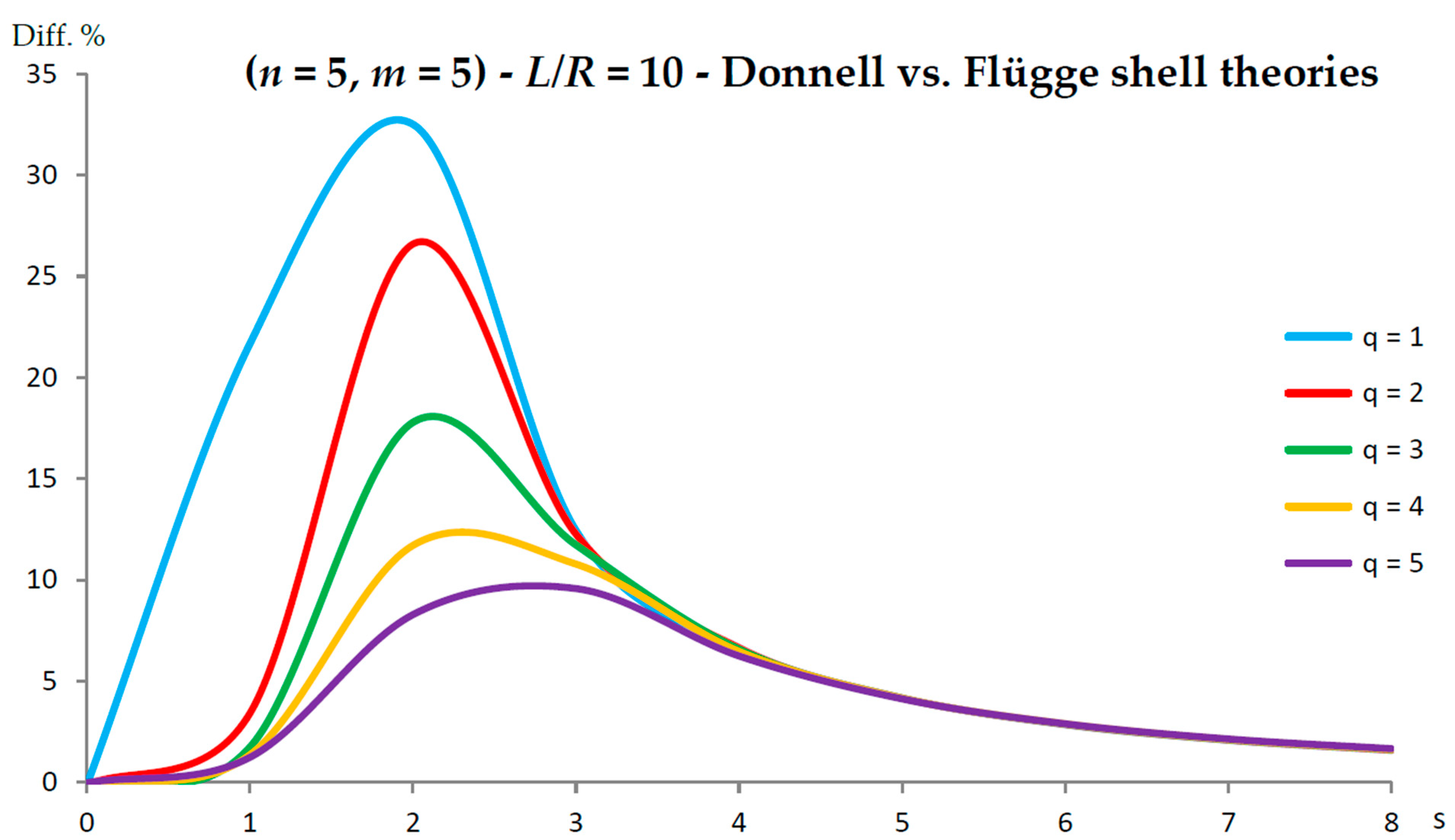 Nanomaterials 13 01390 g002