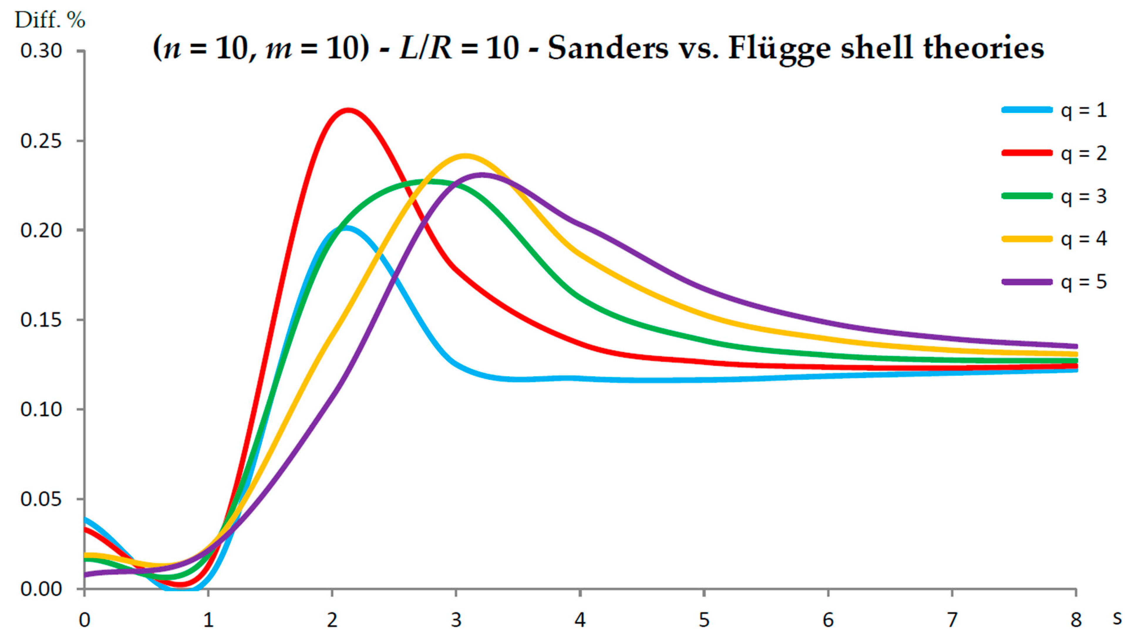 Nanomaterials 13 01390 g005