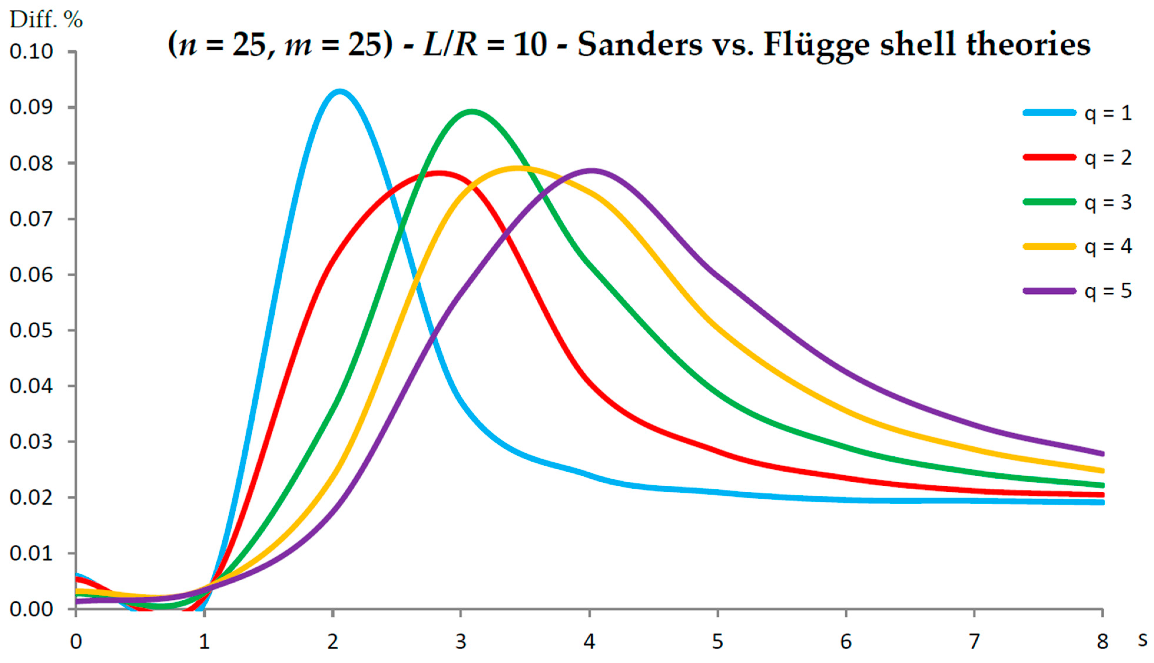 Nanomaterials 13 01390 g007