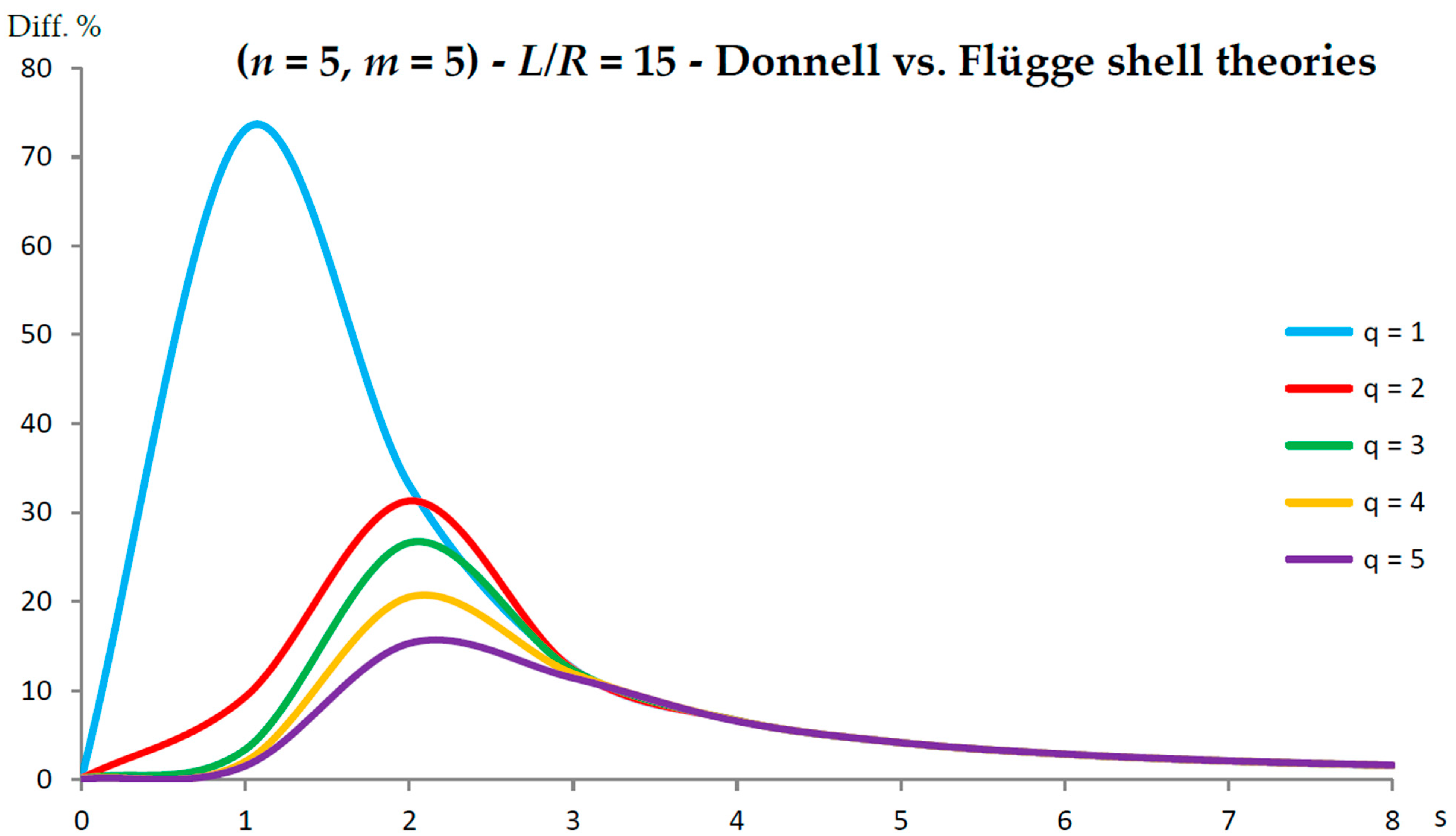 Nanomaterials 13 01390 g008