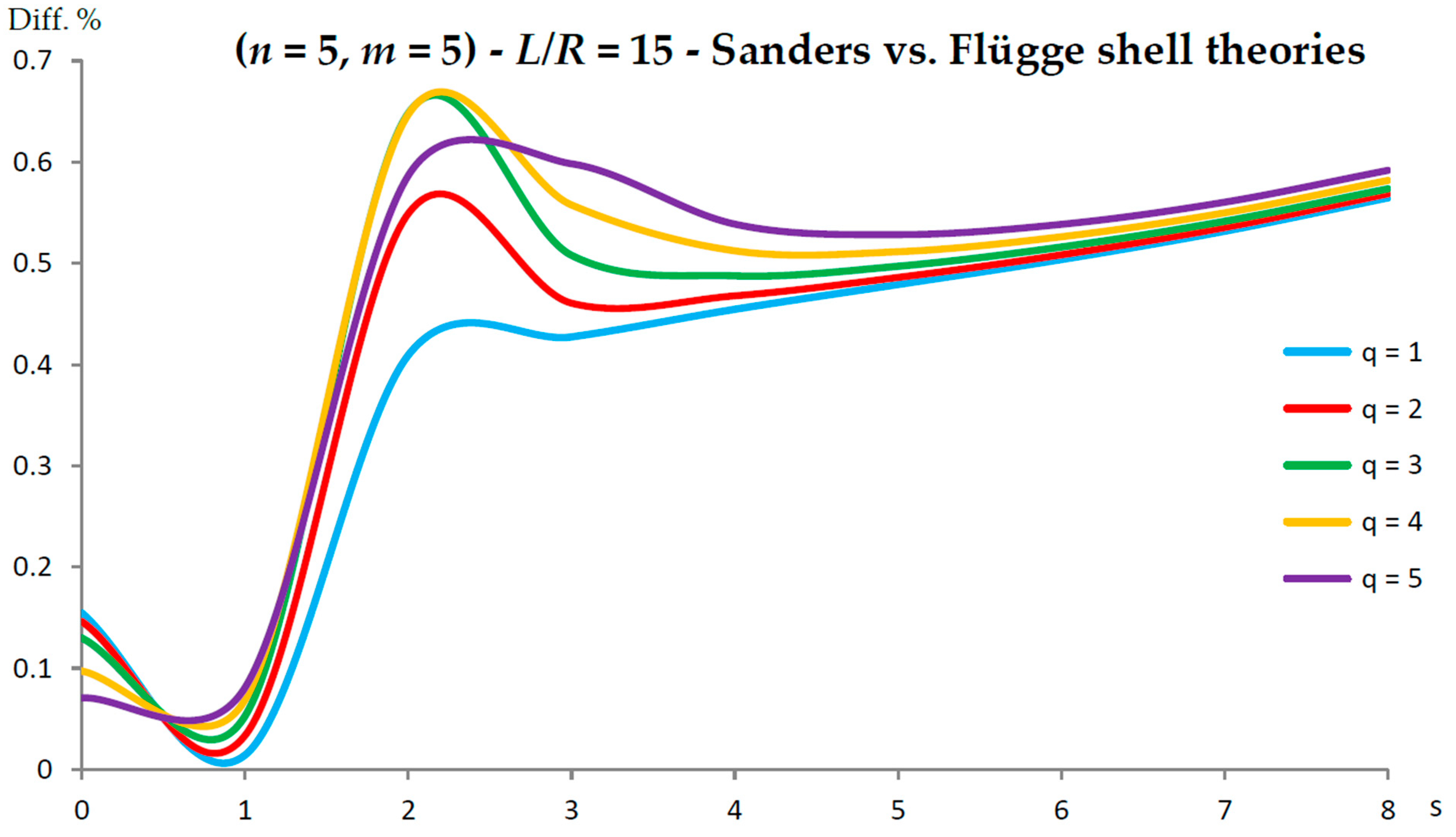 Nanomaterials 13 01390 g009