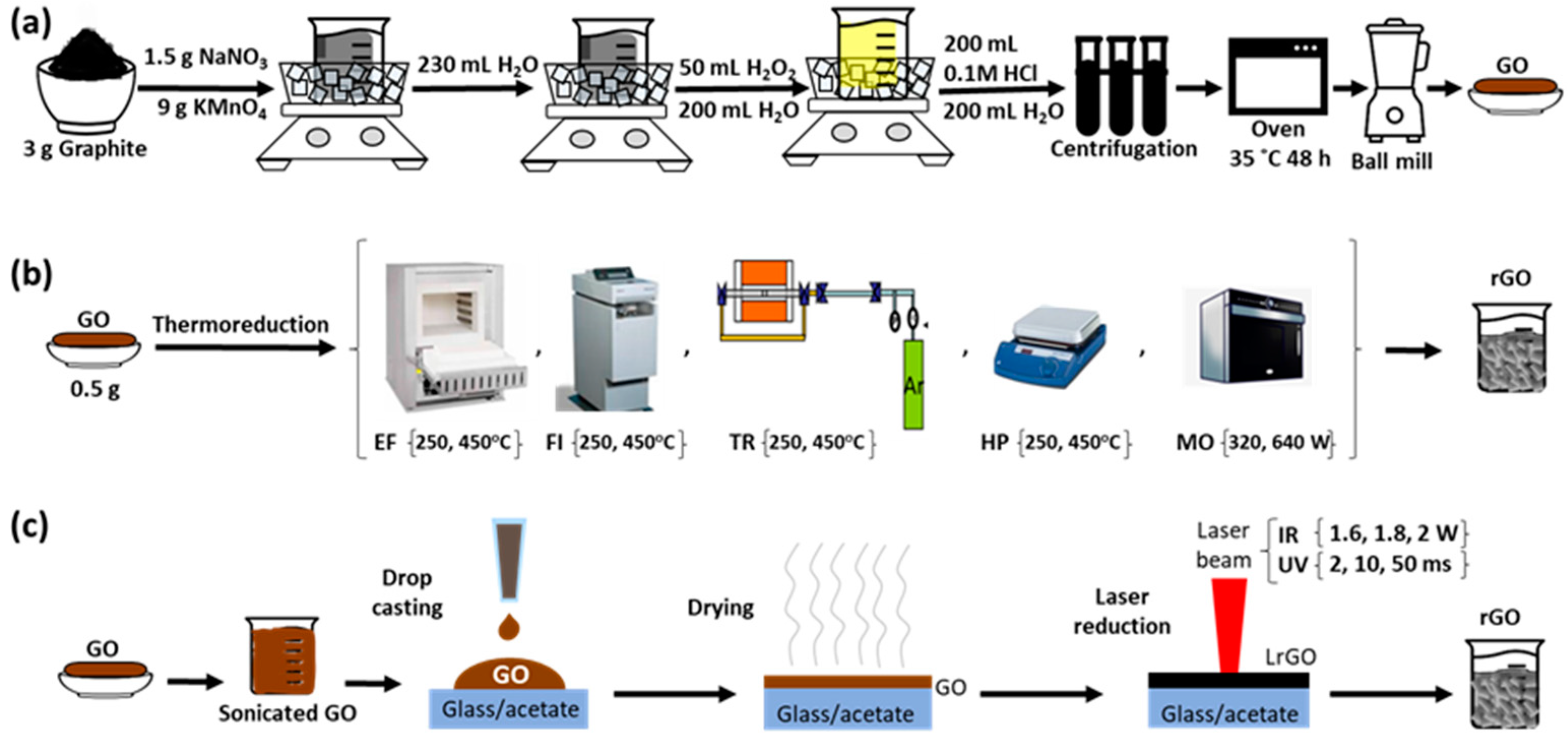 Nanomaterials 13 01391 g001 Nanomaterials 13 01391 g001