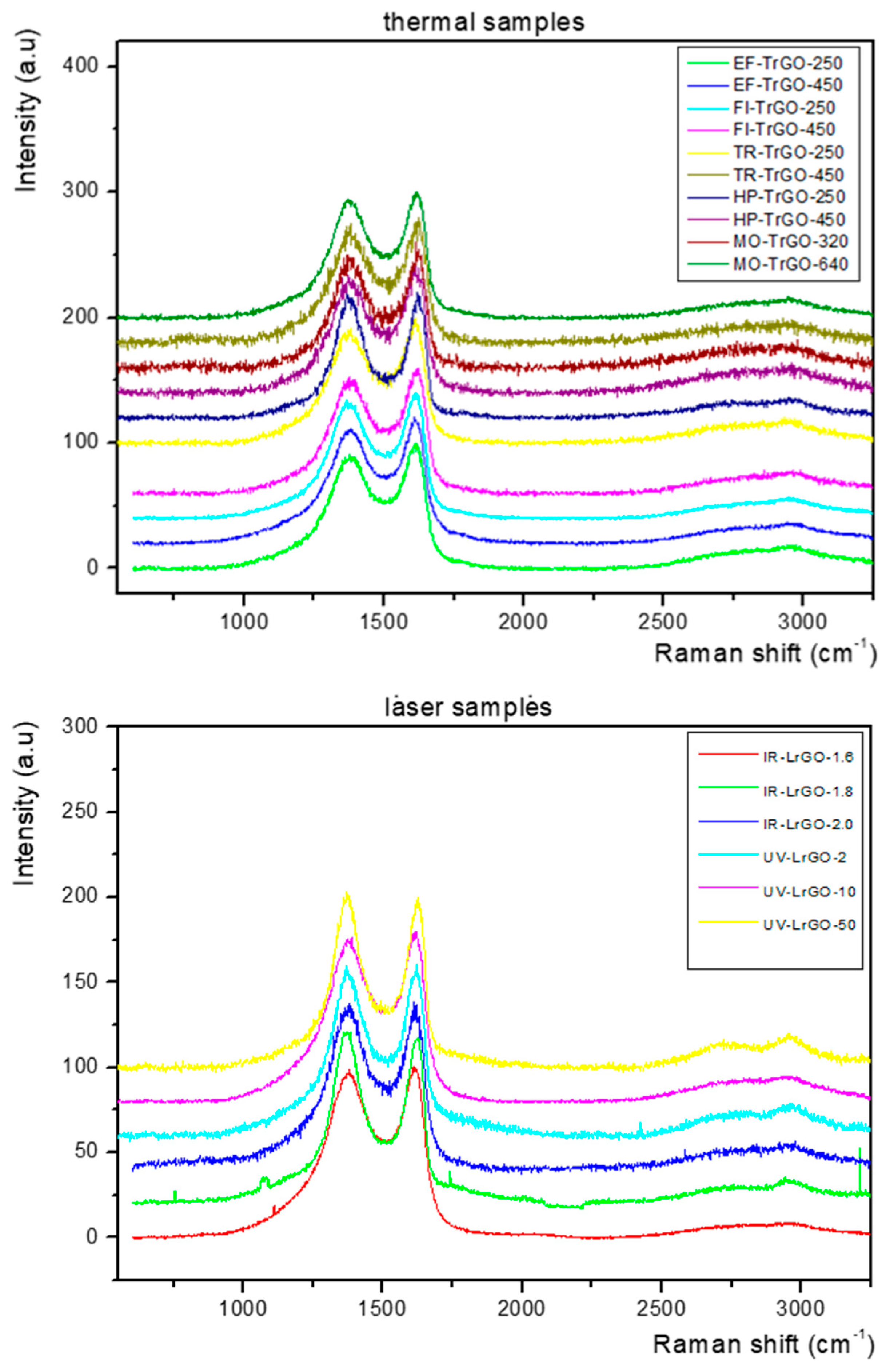 Nanomaterials 13 01391 g005 Nanomaterials 13 01391 g005