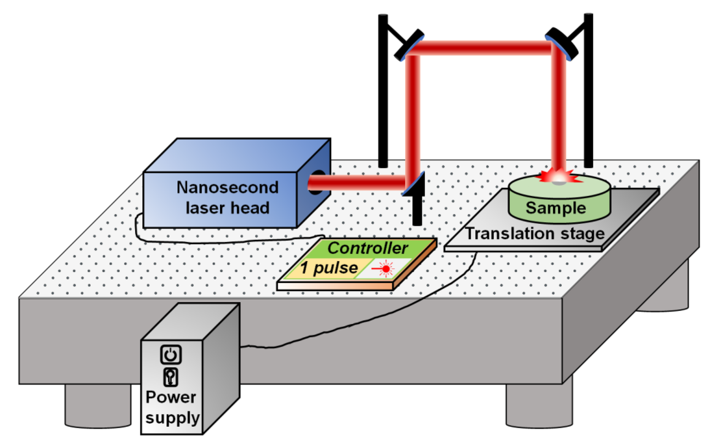 Nanomaterials 13 01392 g001 Nanomaterials 13 01392 g001