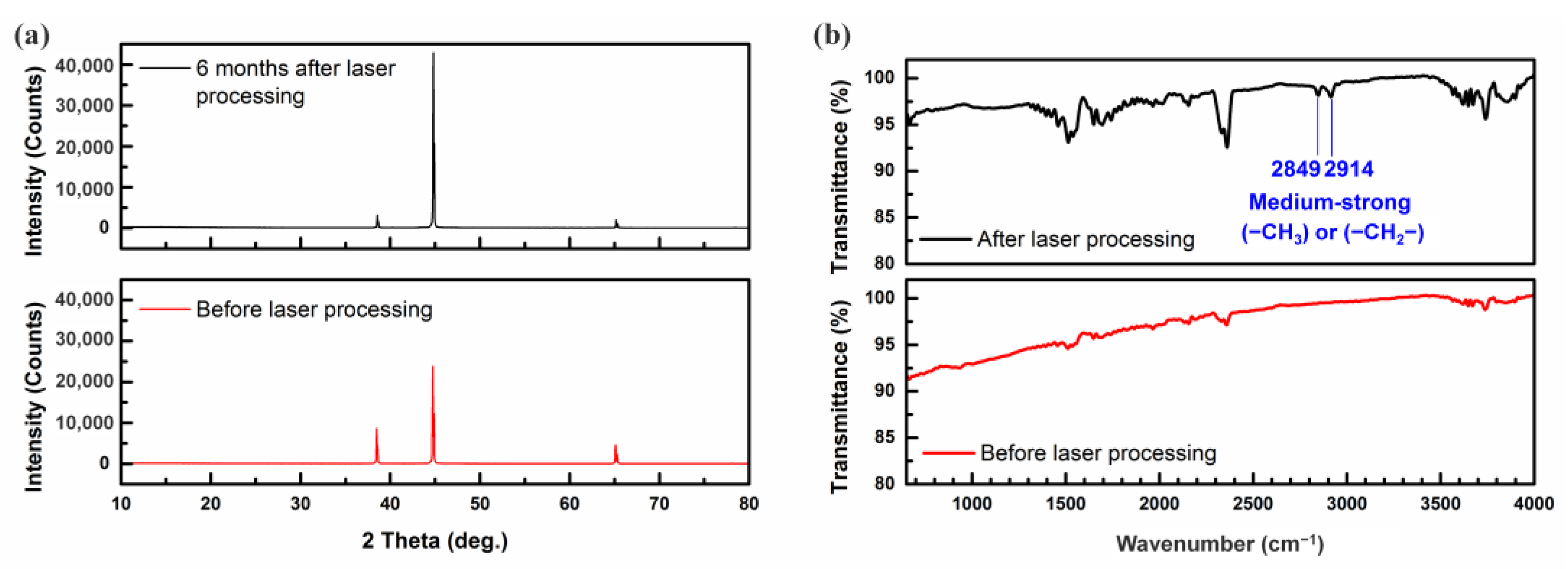 Nanomaterials 13 01392 g003 Nanomaterials 13 01392 g003