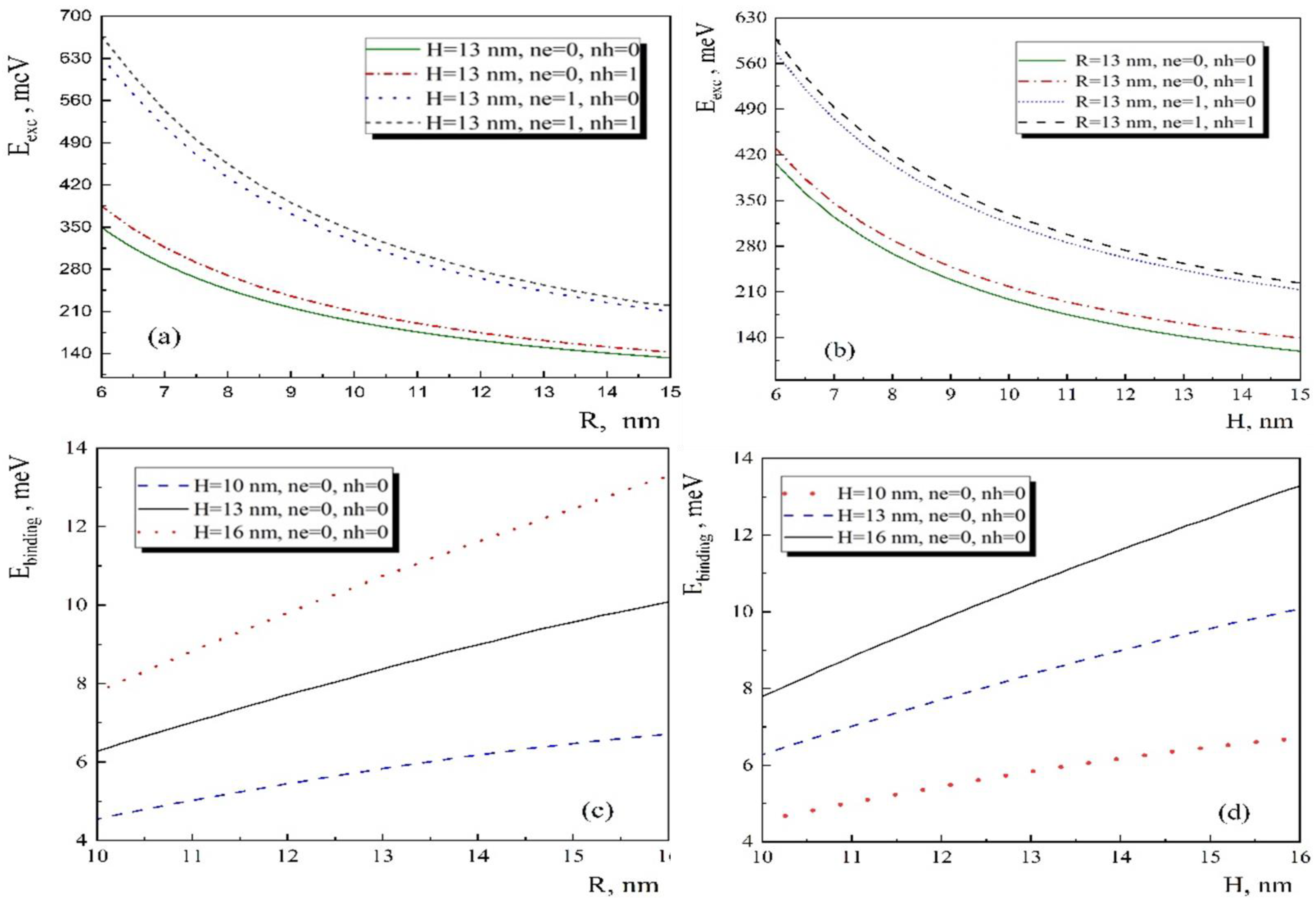 Nanomaterials 13 01393 g004 Nanomaterials 13 01393 g004
