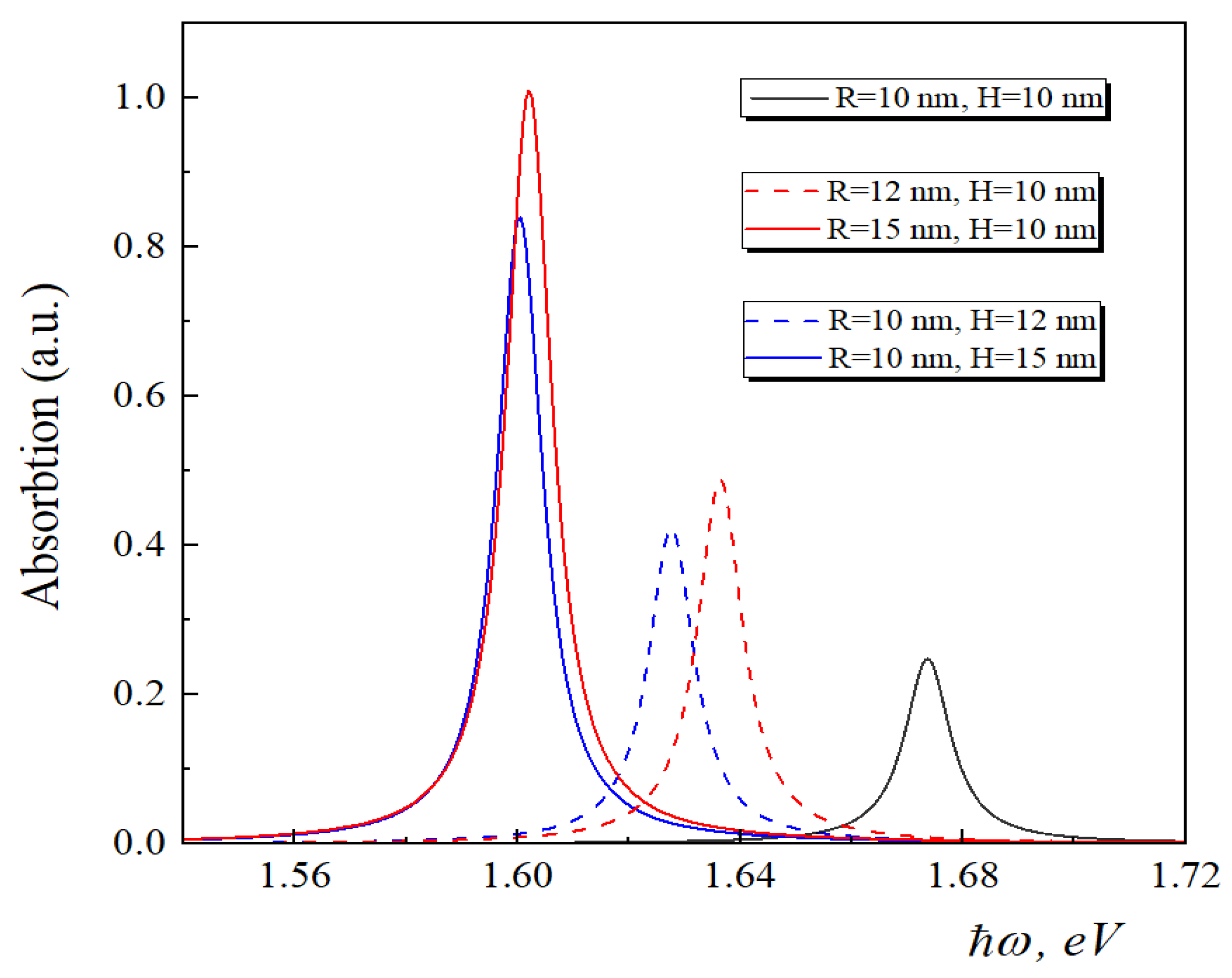 Nanomaterials 13 01393 g005 Nanomaterials 13 01393 g005
