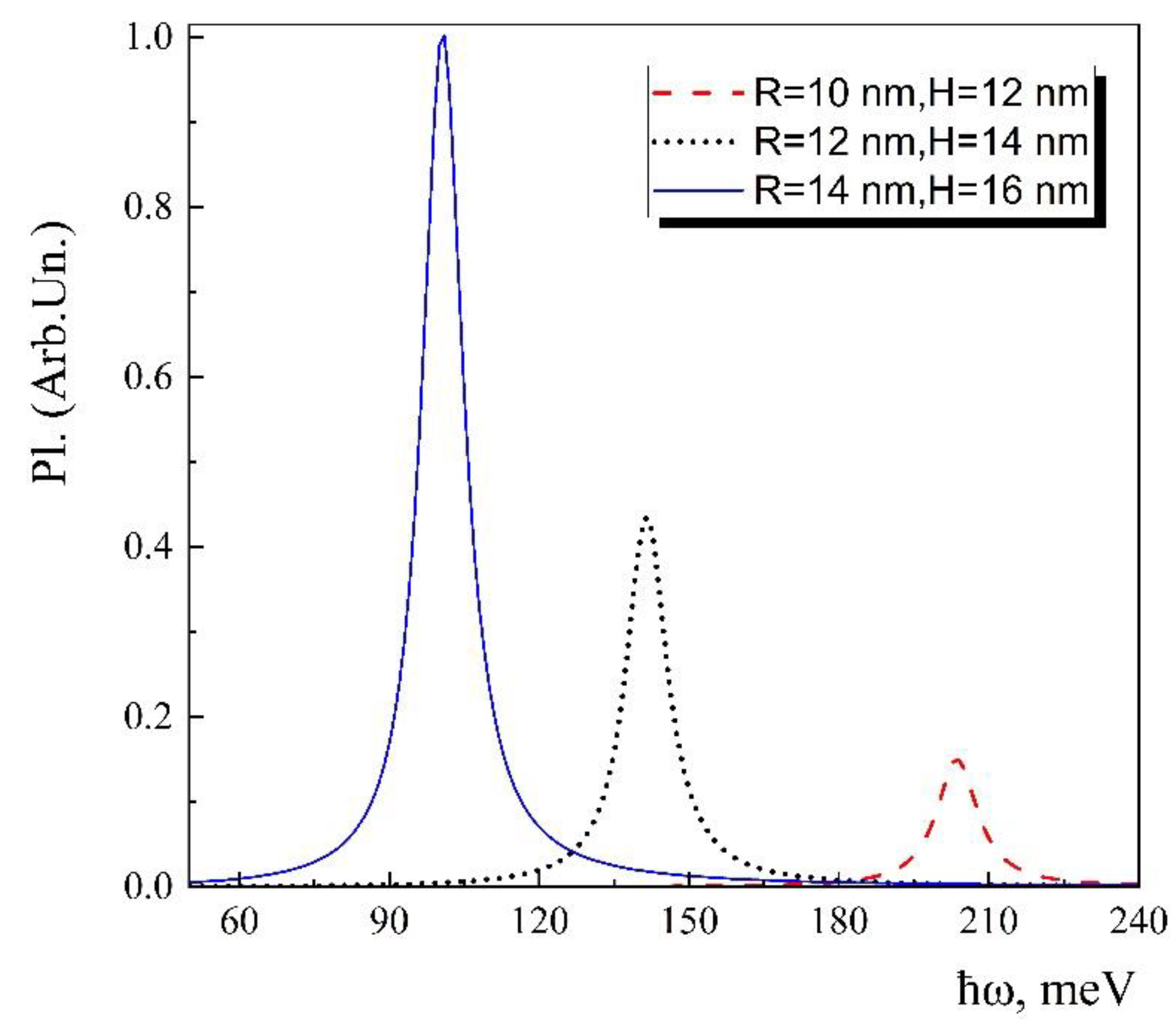 Nanomaterials 13 01393 g006 Nanomaterials 13 01393 g006