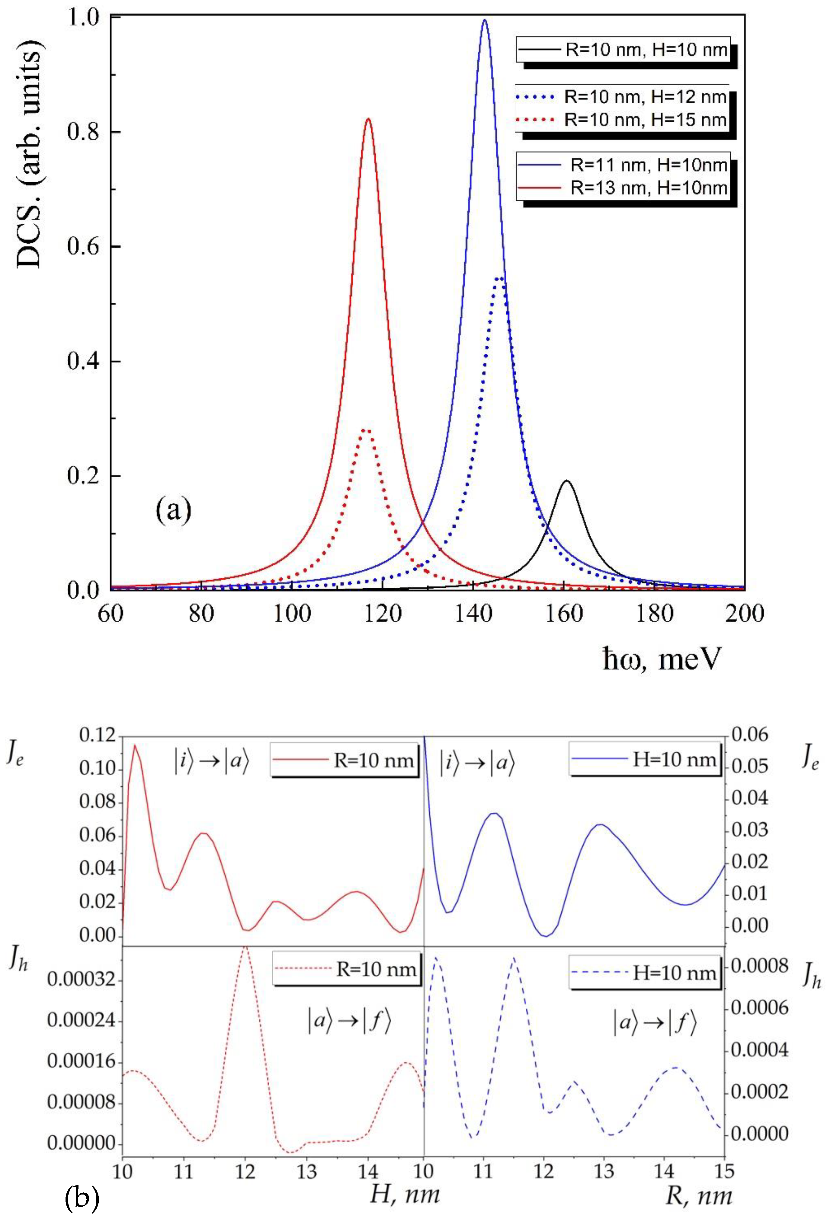 Nanomaterials 13 01393 g007 Nanomaterials 13 01393 g007