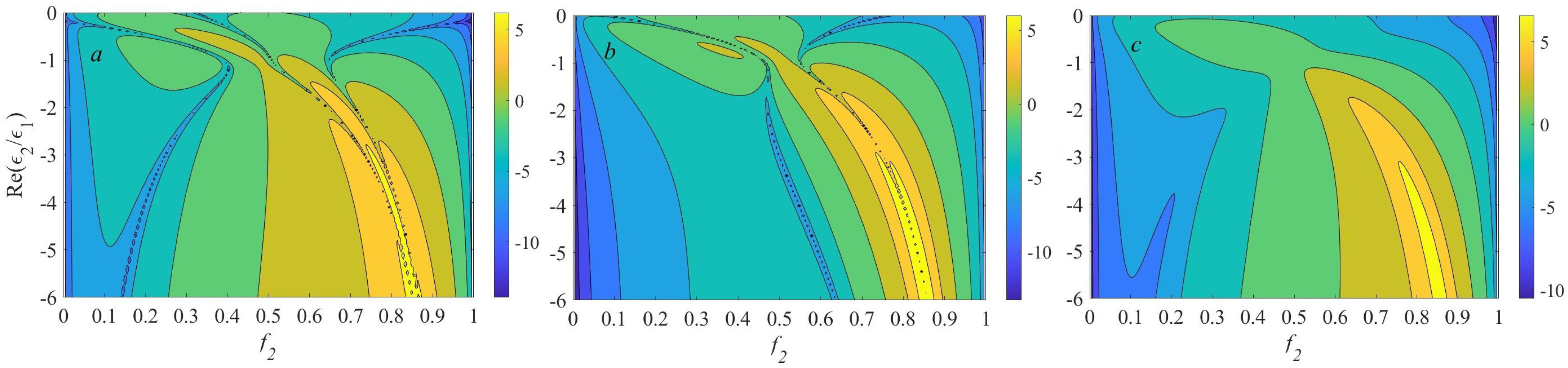 Nanomaterials 13 01395 g002 Nanomaterials 13 01395 g002