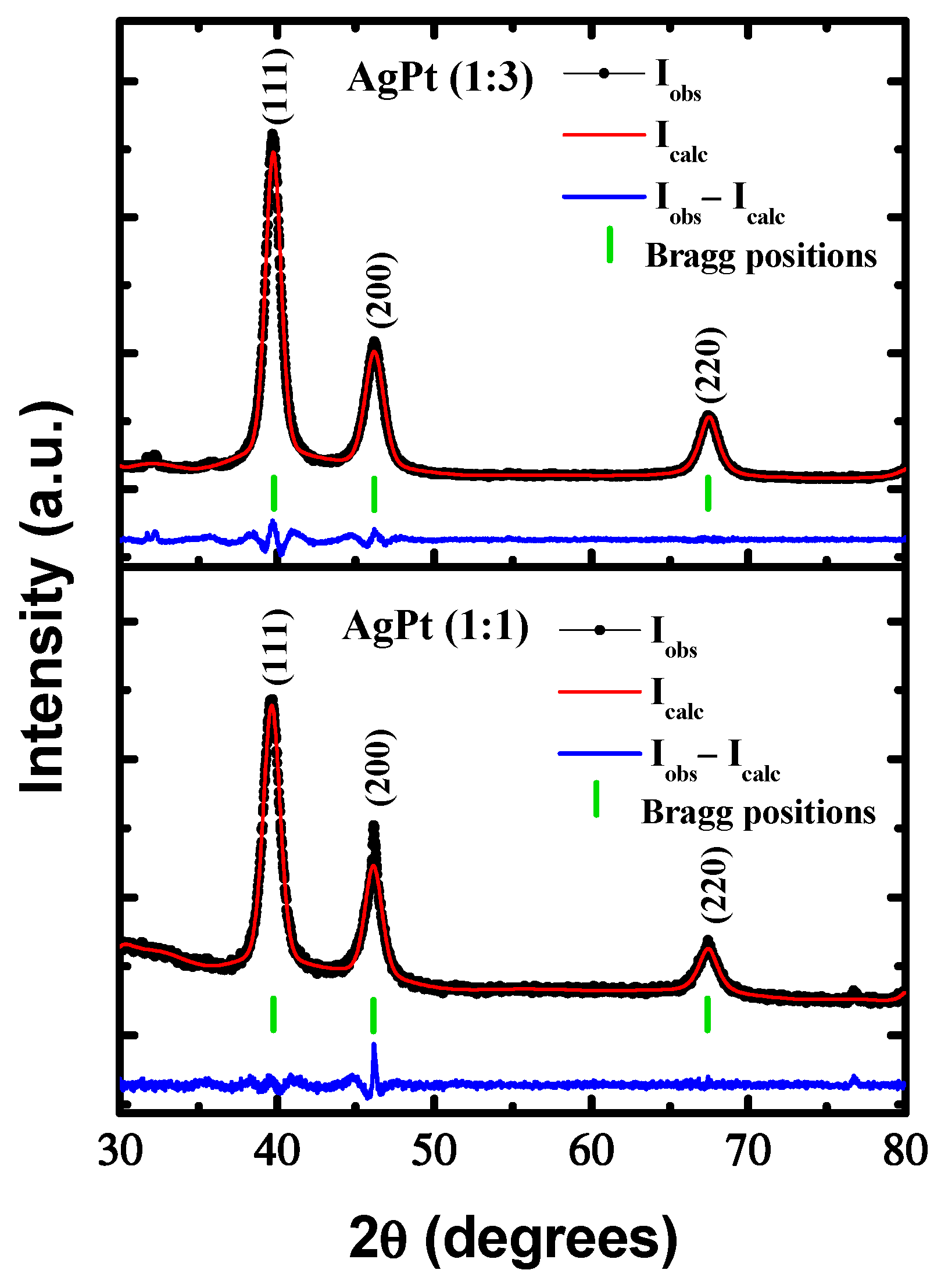 Nanomaterials 13 01396 g001 Nanomaterials 13 01396 g001