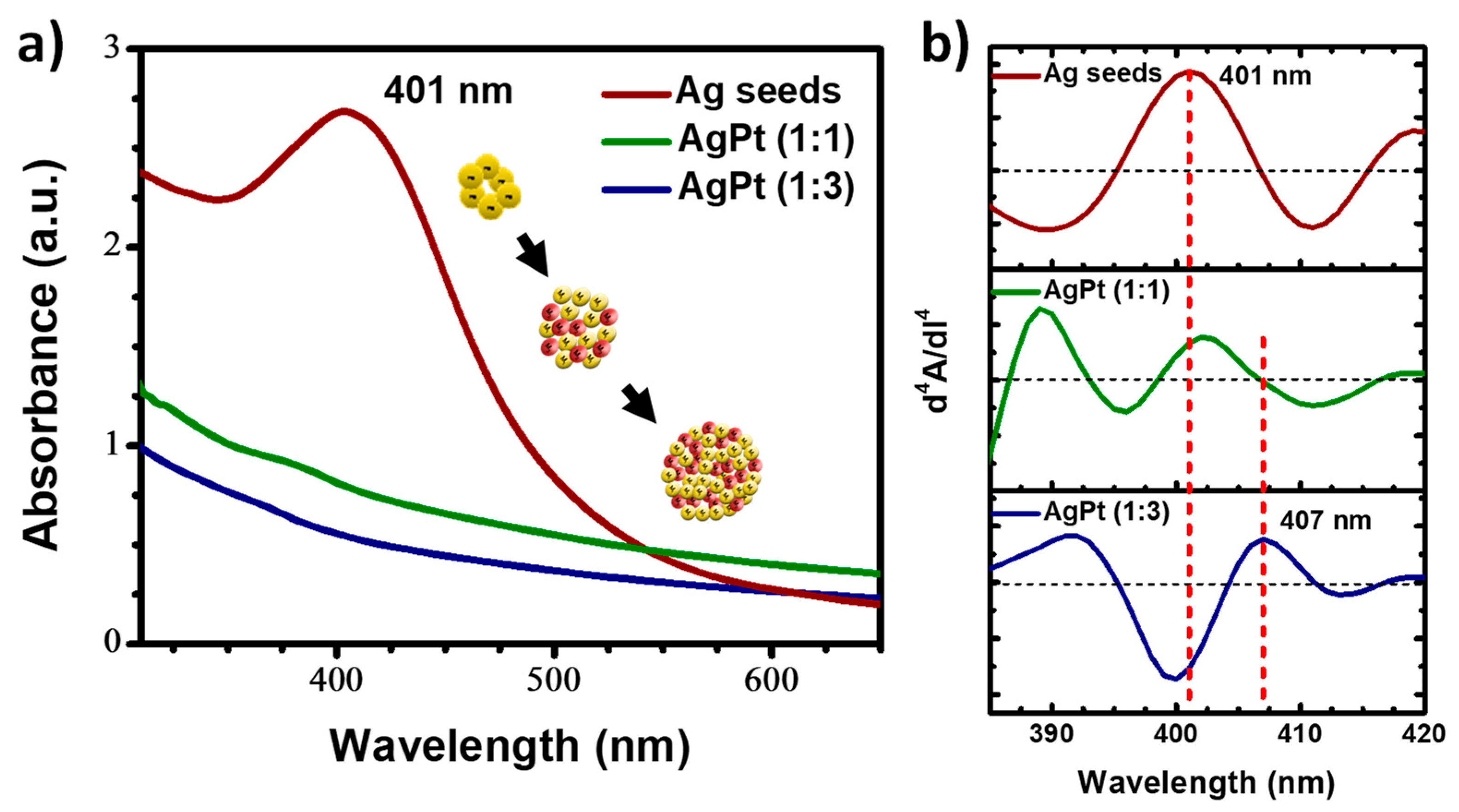 Nanomaterials 13 01396 g002 Nanomaterials 13 01396 g002