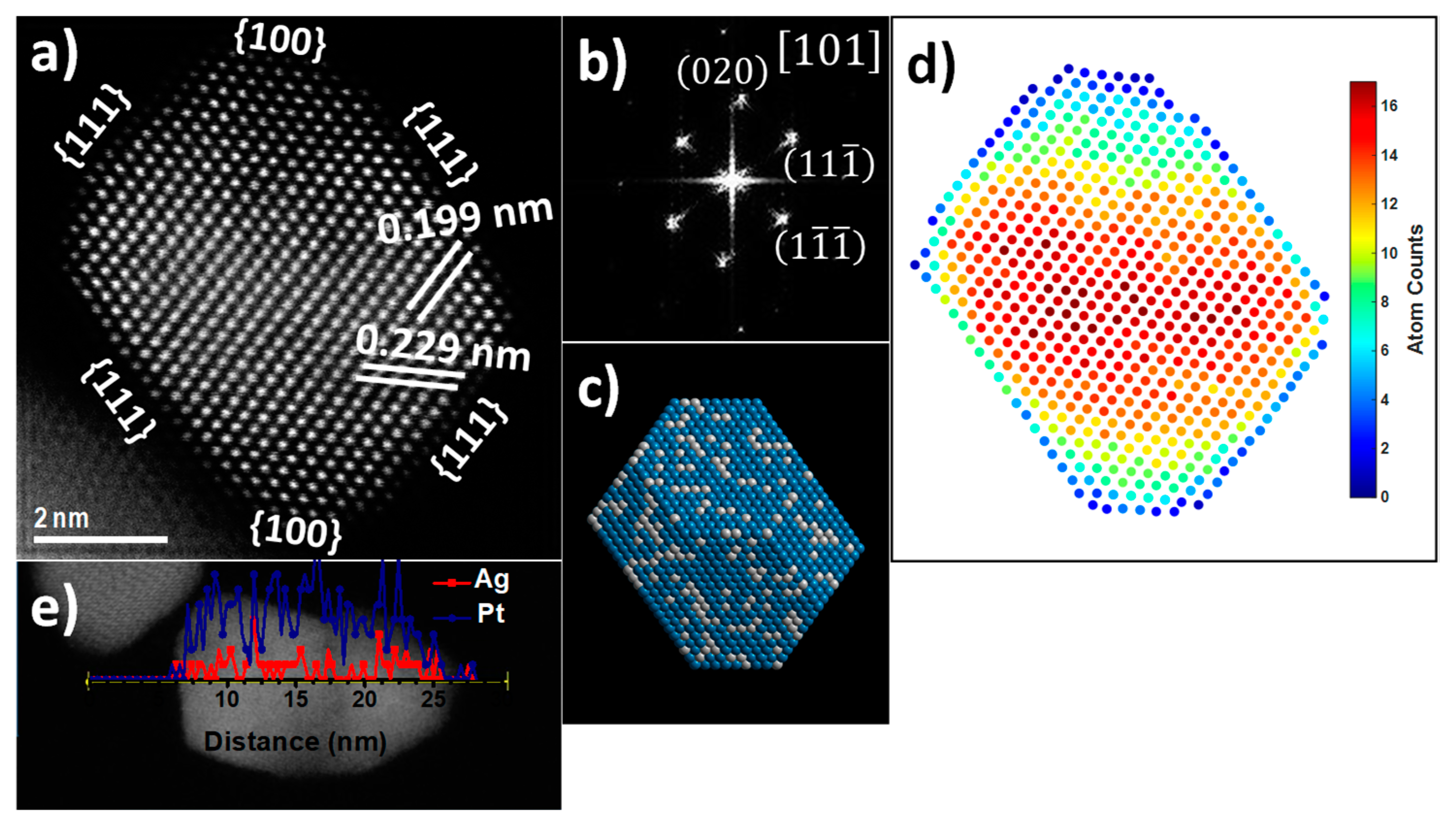 Nanomaterials 13 01396 g003 Nanomaterials 13 01396 g003