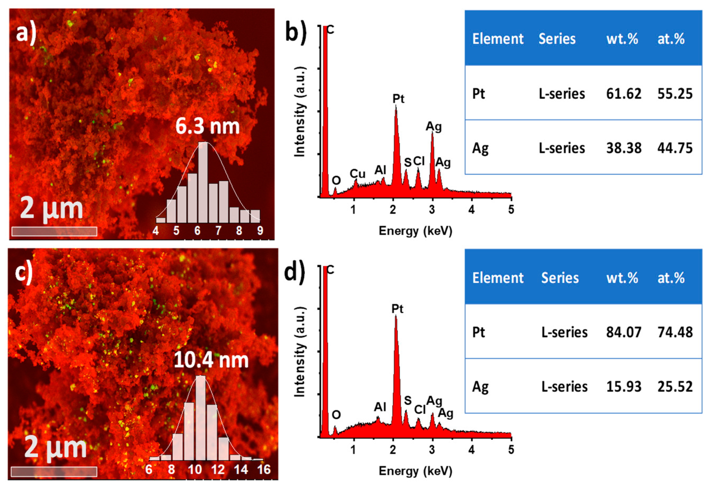 Nanomaterials 13 01396 g004 Nanomaterials 13 01396 g004