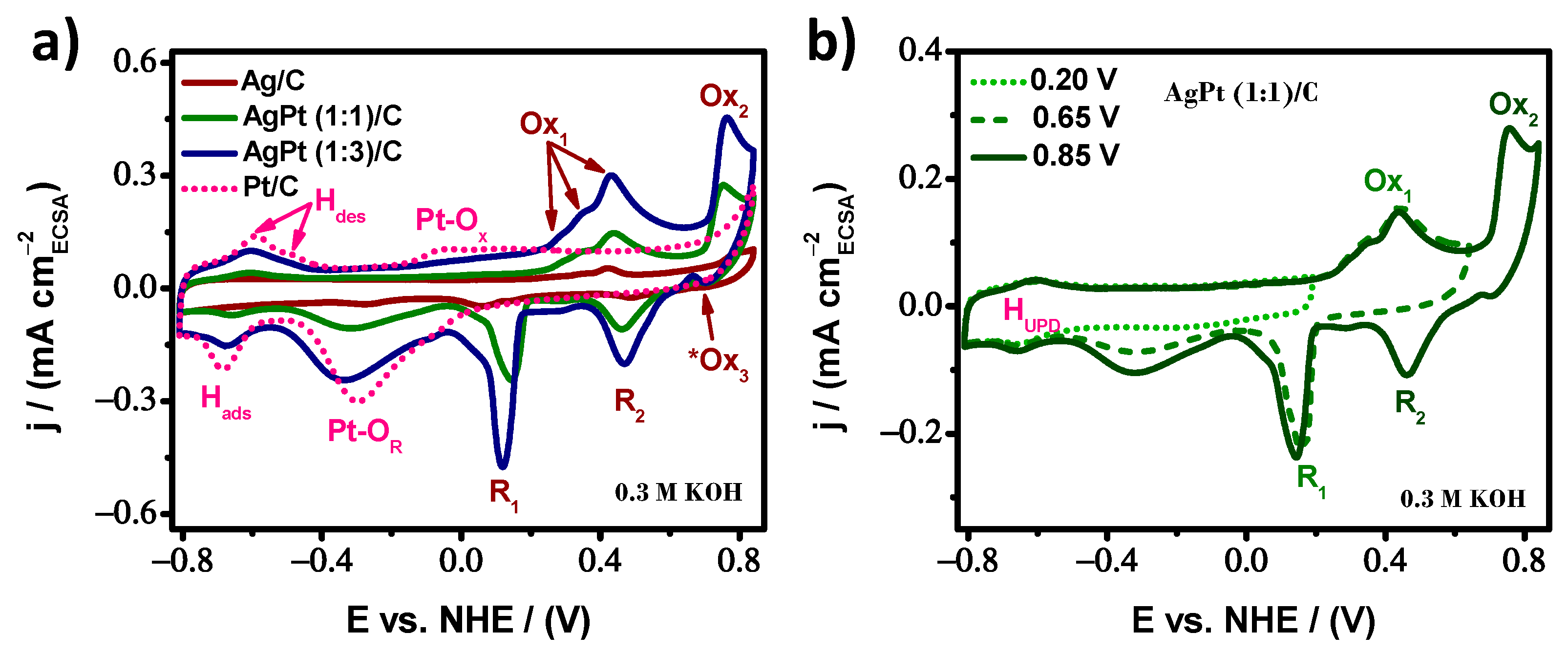 Nanomaterials 13 01396 g005 Nanomaterials 13 01396 g005