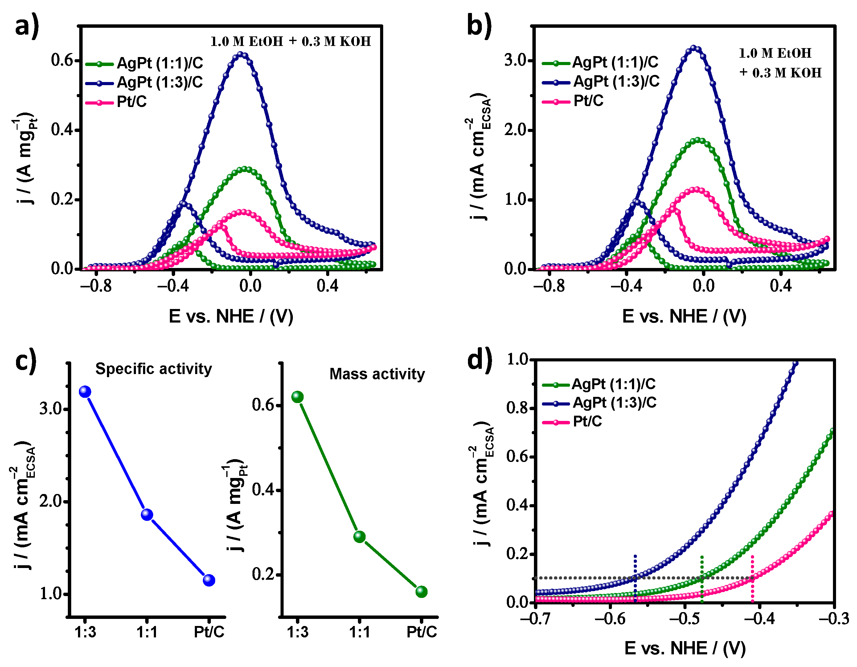 Nanomaterials 13 01396 g006 Nanomaterials 13 01396 g006