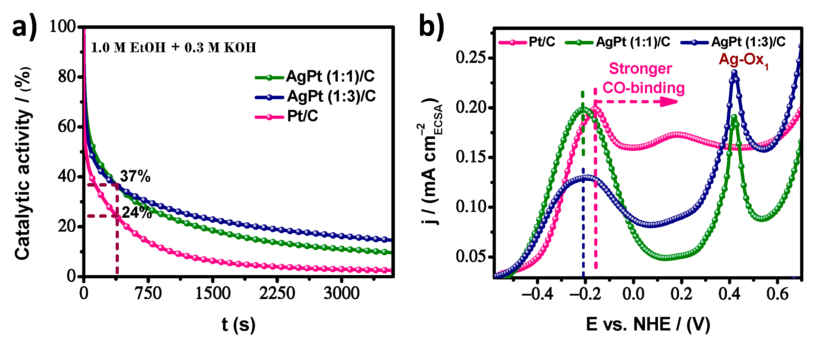 Nanomaterials 13 01396 g007 Nanomaterials 13 01396 g007