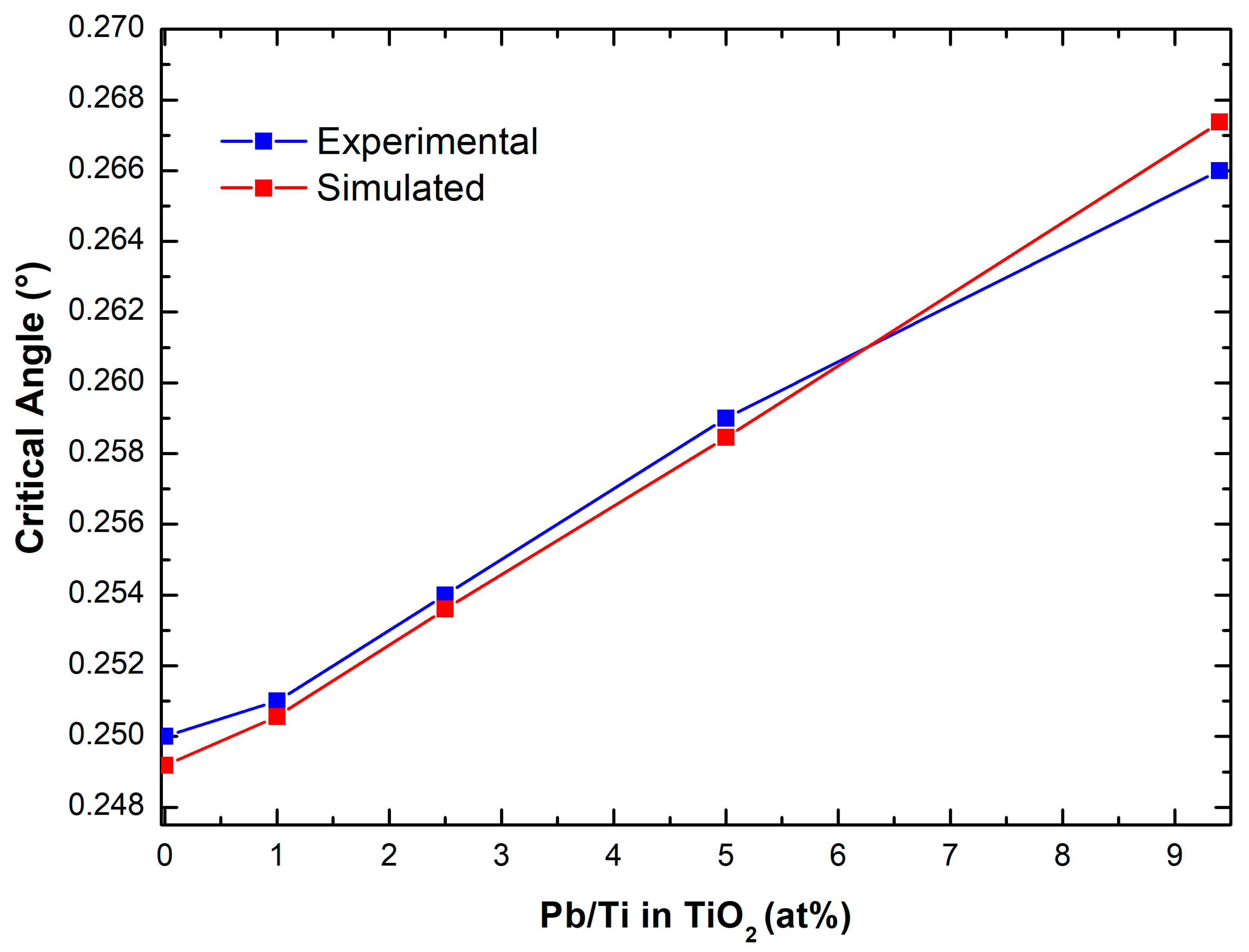 Nanomaterials 13 01397 g004