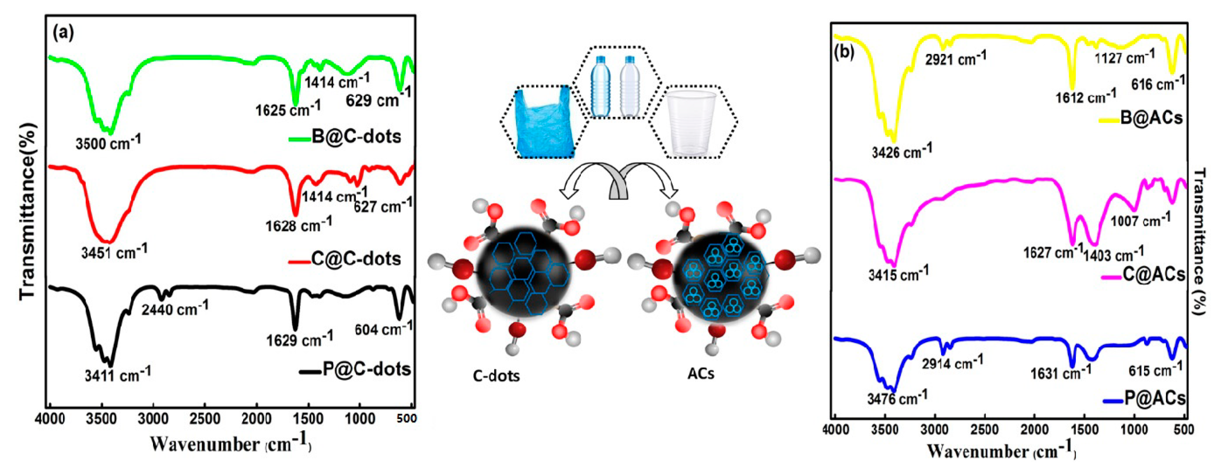 Nanomaterials 13 01398 g001 Nanomaterials 13 01398 g001