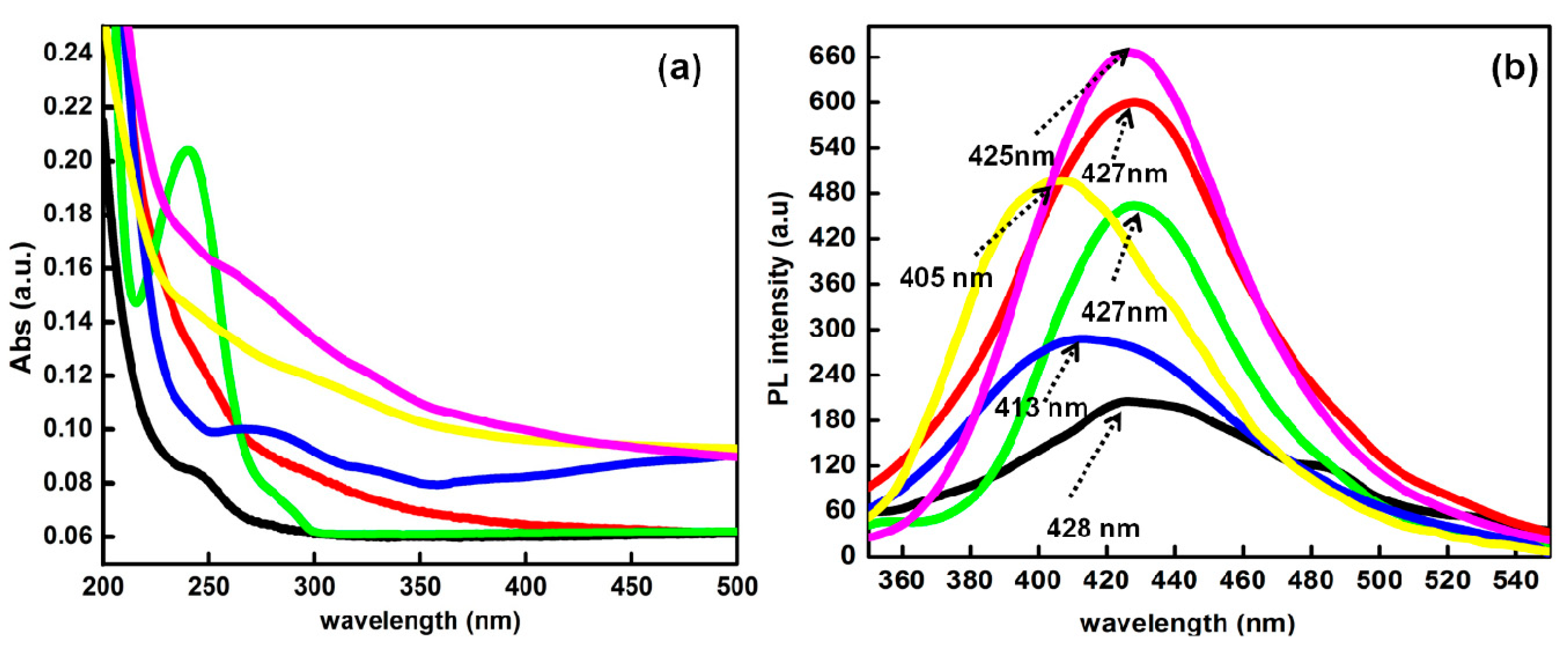 Nanomaterials 13 01398 g003 Nanomaterials 13 01398 g003