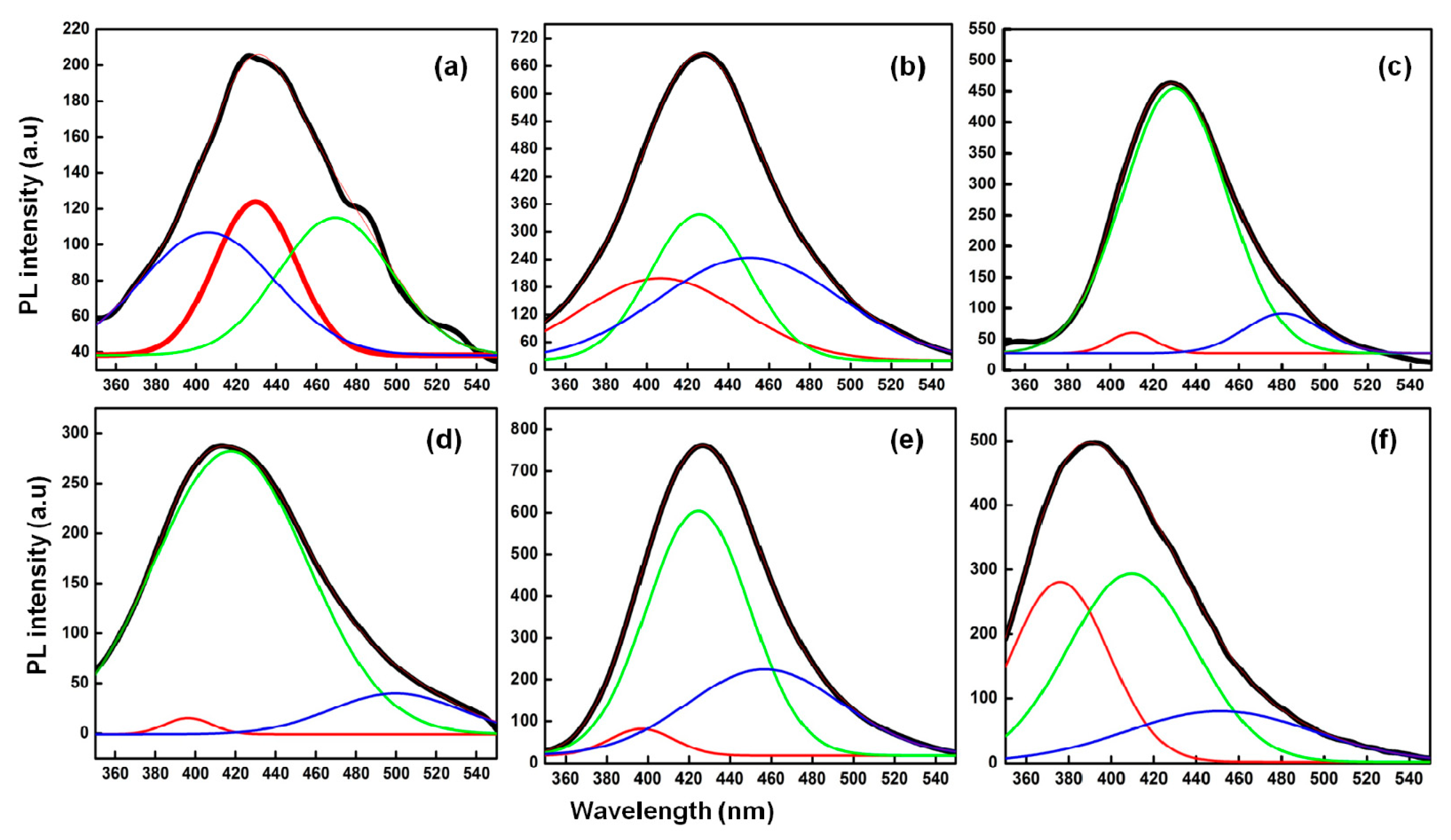 Nanomaterials 13 01398 g004 Nanomaterials 13 01398 g004