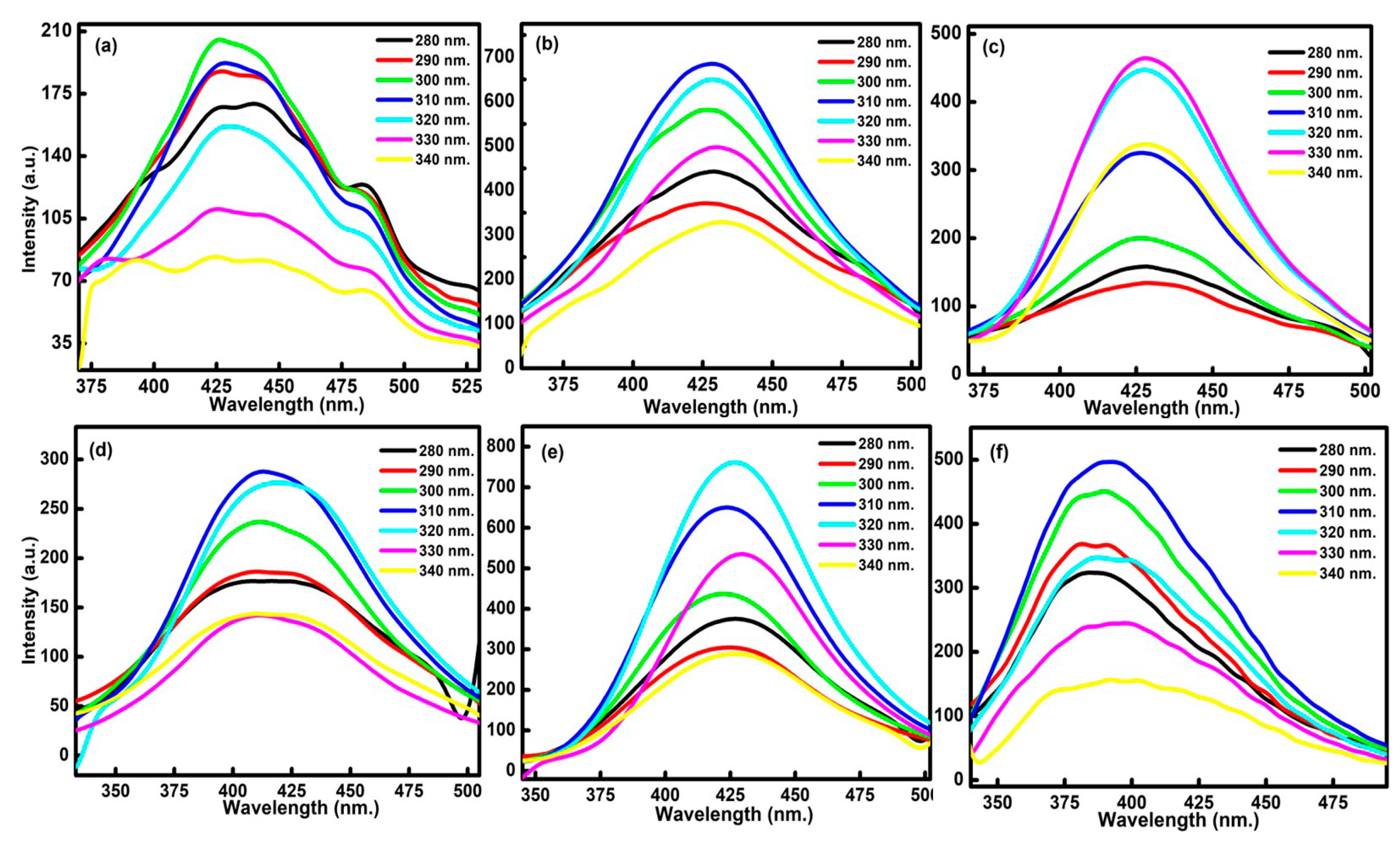 Nanomaterials 13 01398 g005 Nanomaterials 13 01398 g005